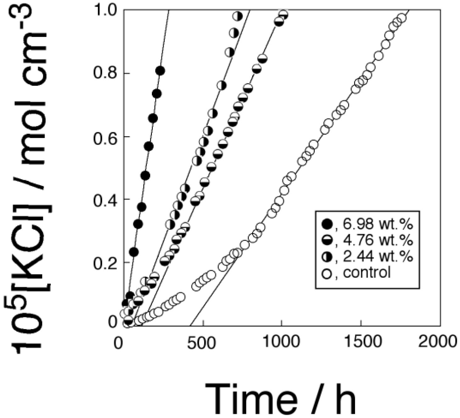 Membranes 04 00210 g003