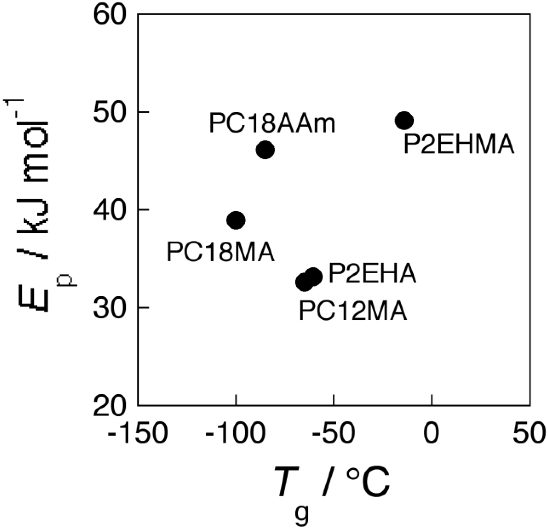 Membranes 04 00210 g007