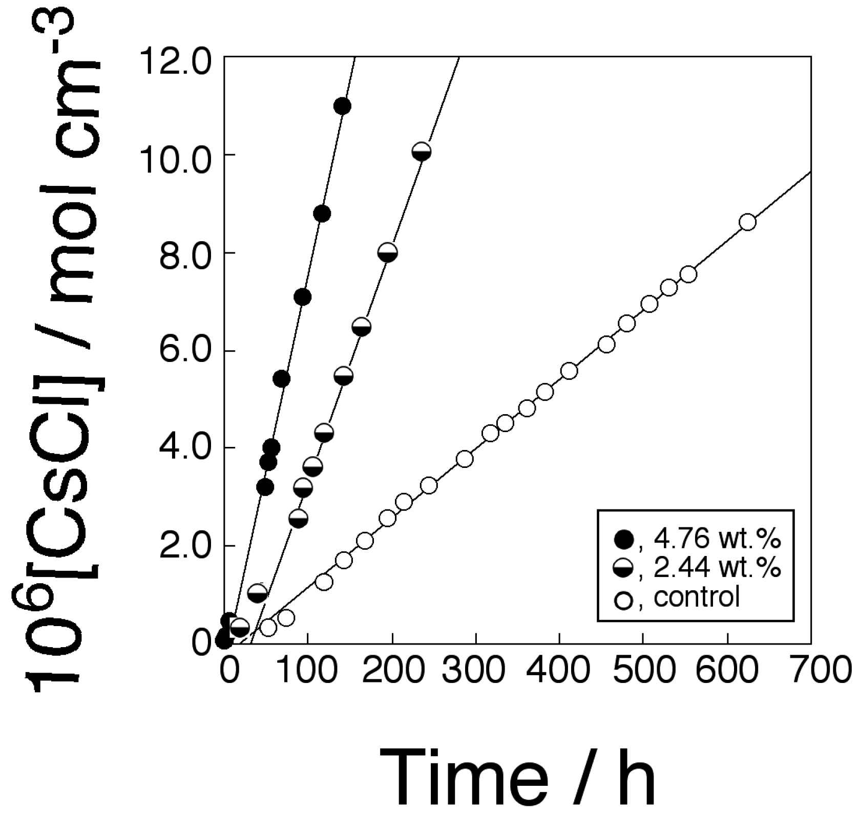 Membranes 04 00210 g008