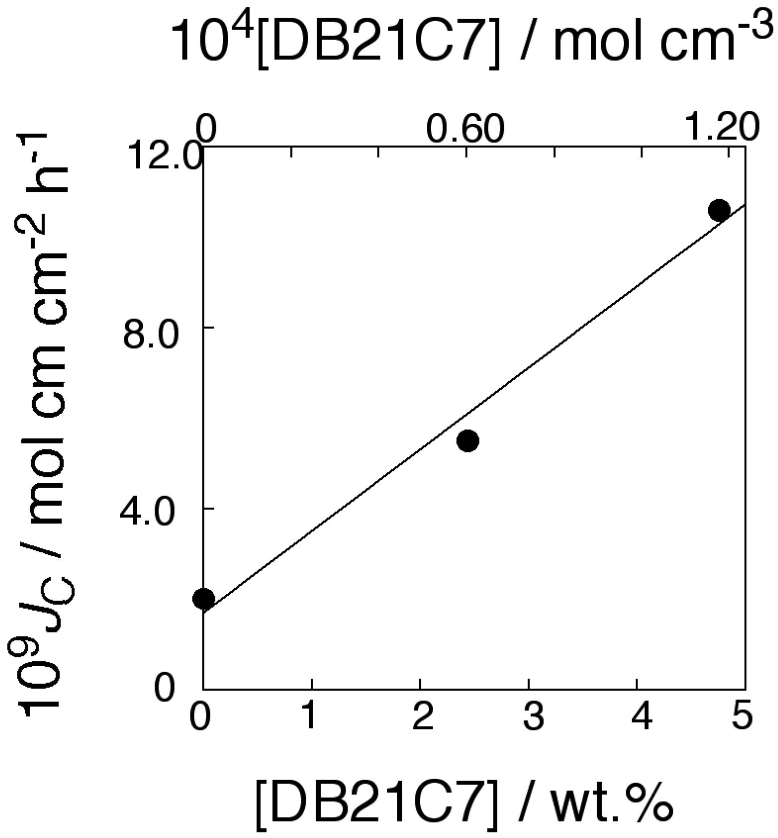 Membranes 04 00210 g009