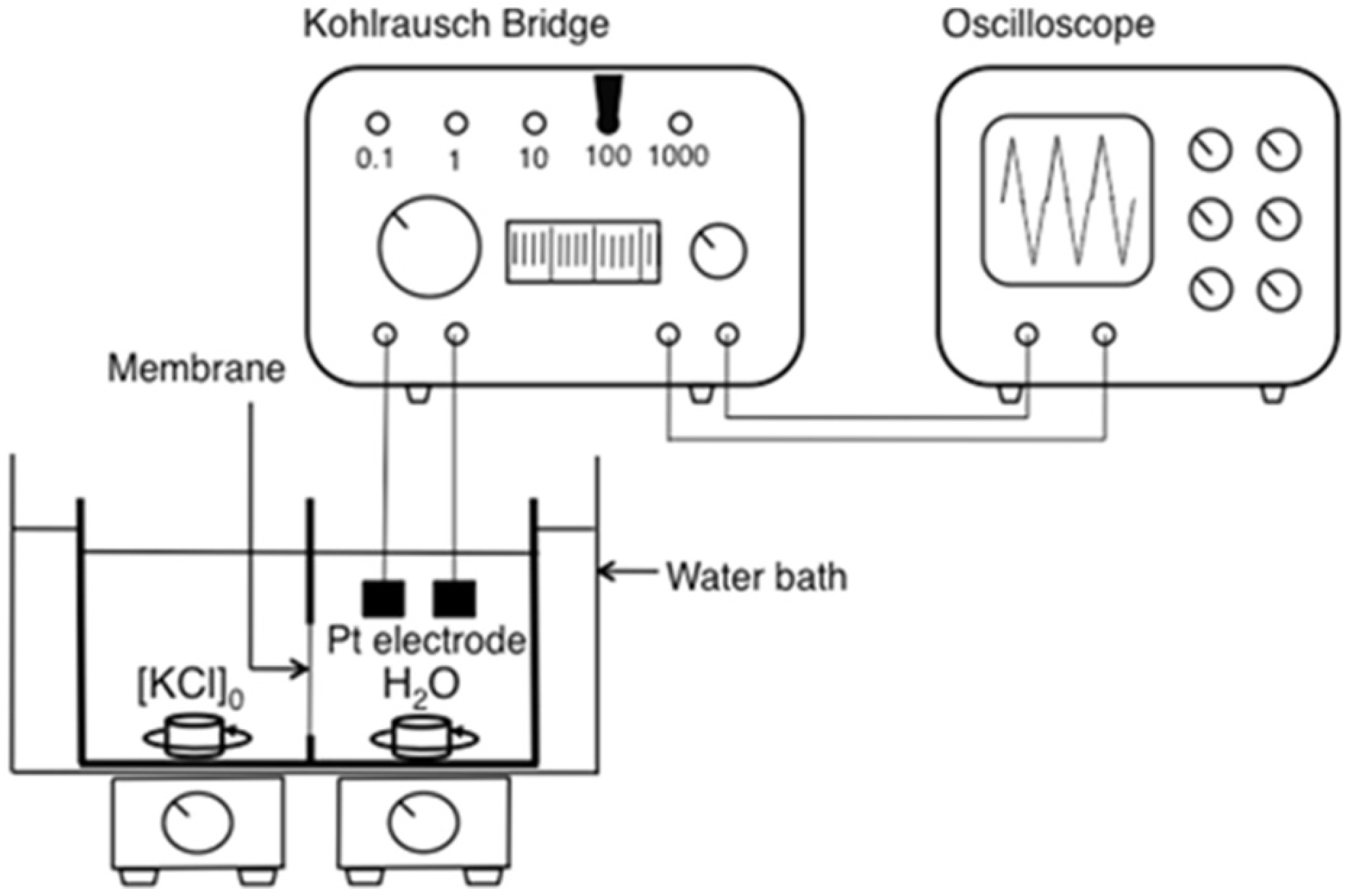 Membranes 04 00210 g013