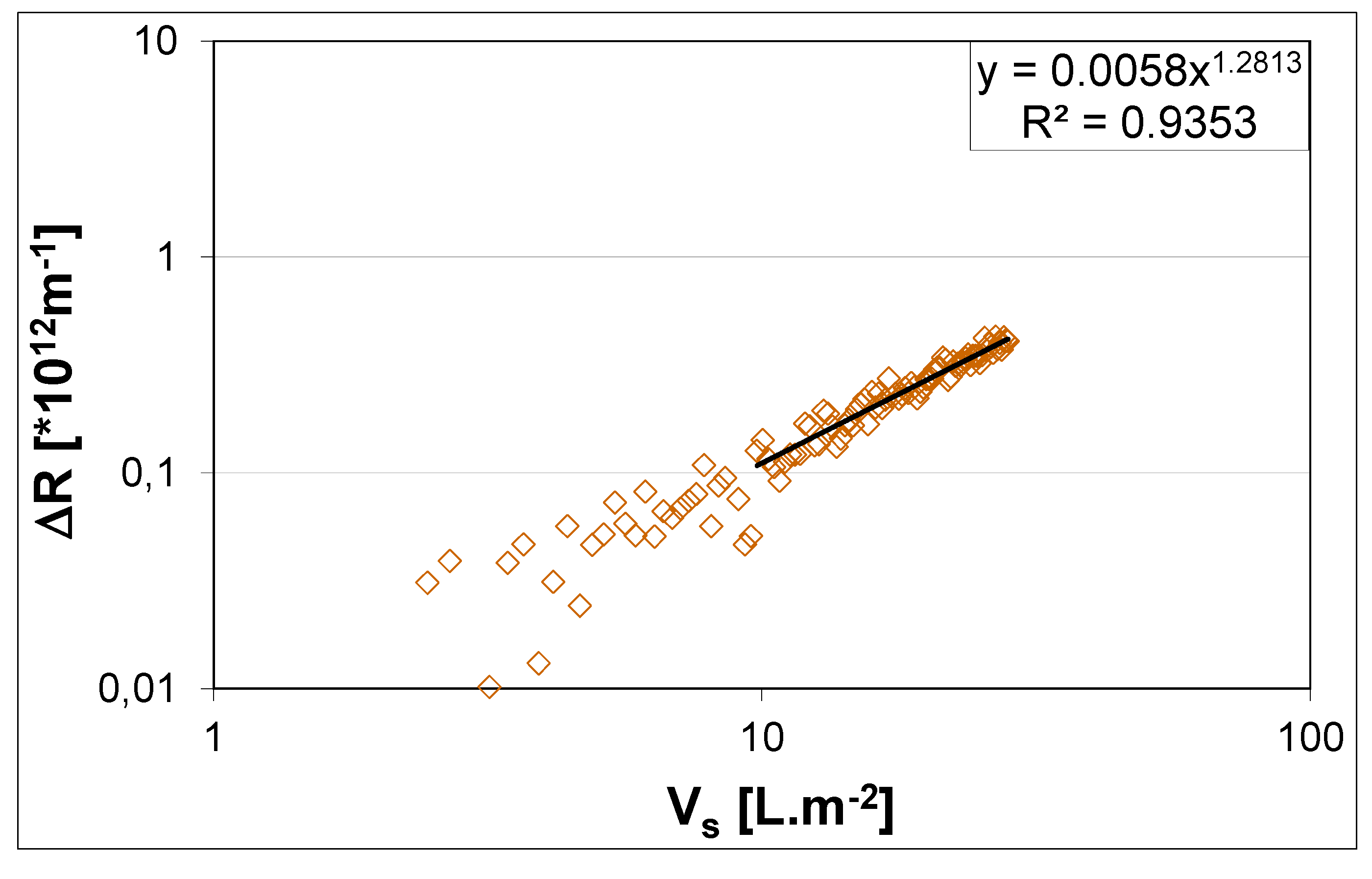 Membranes 04 00227 g002