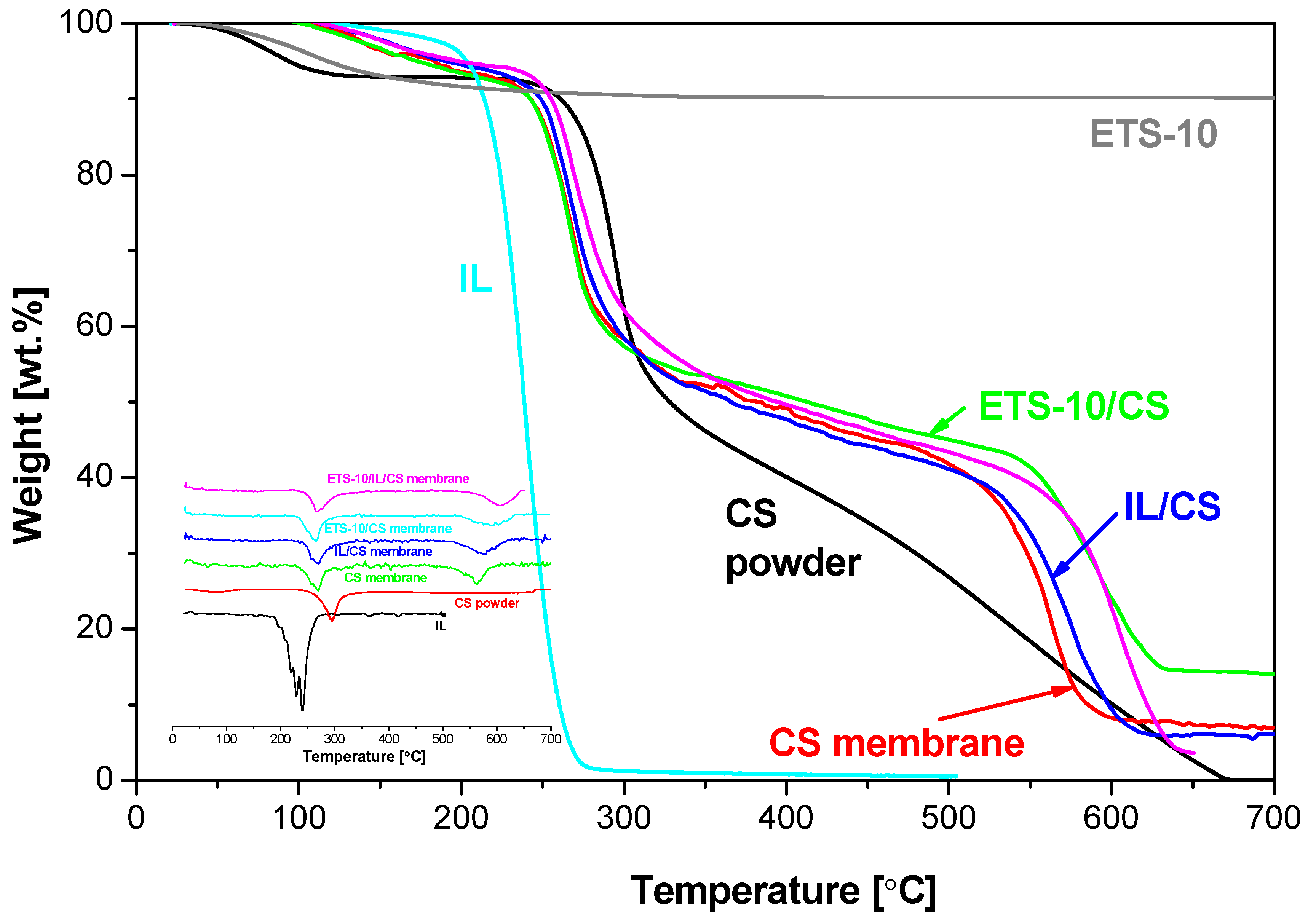 Membranes 04 00287 g002 1024