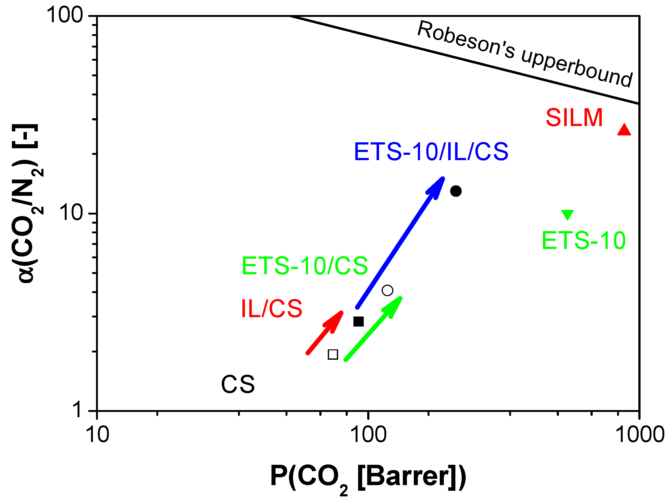 Membranes 04 00287 g005 1024