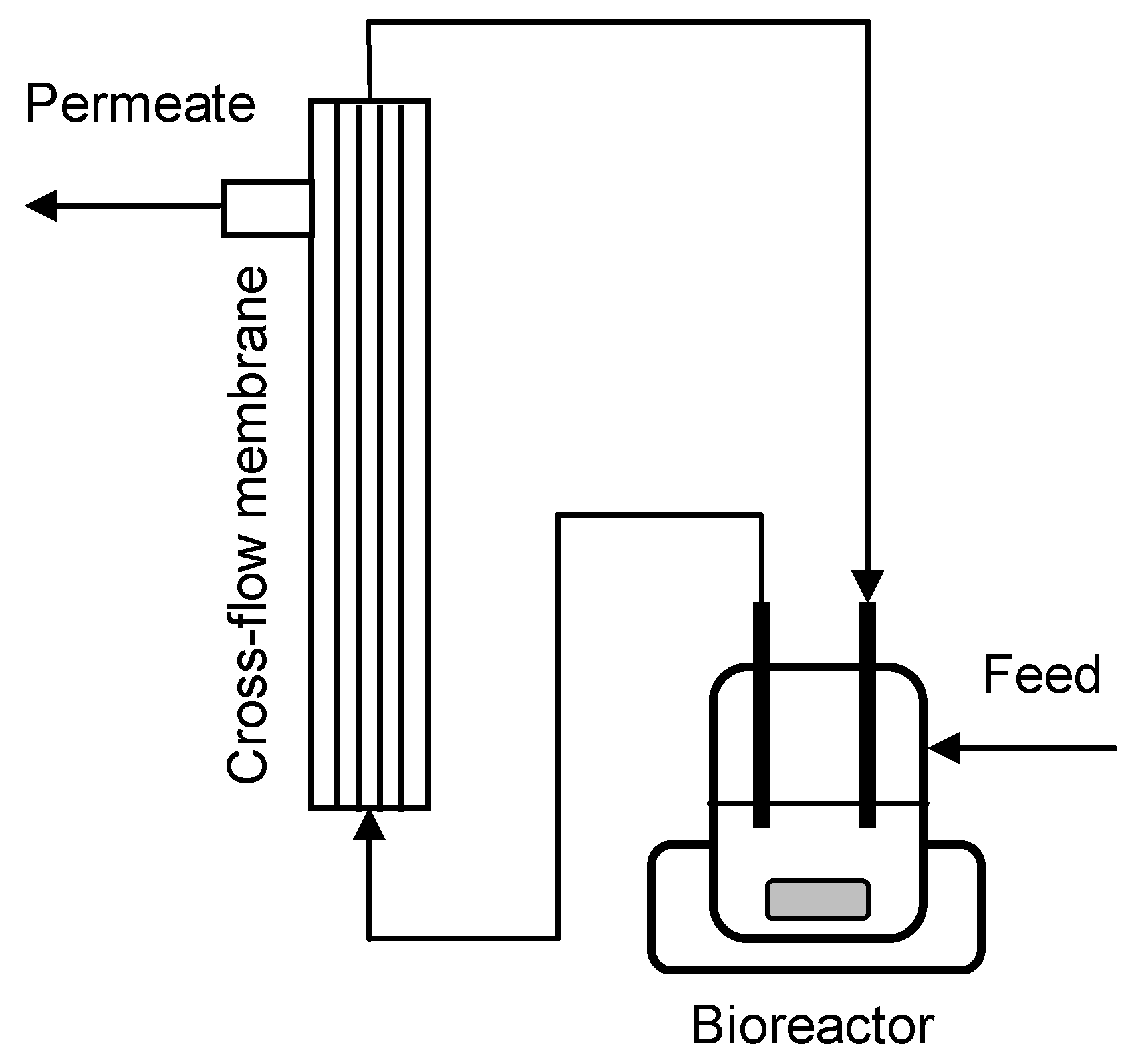 Membranes 04 00372 g004