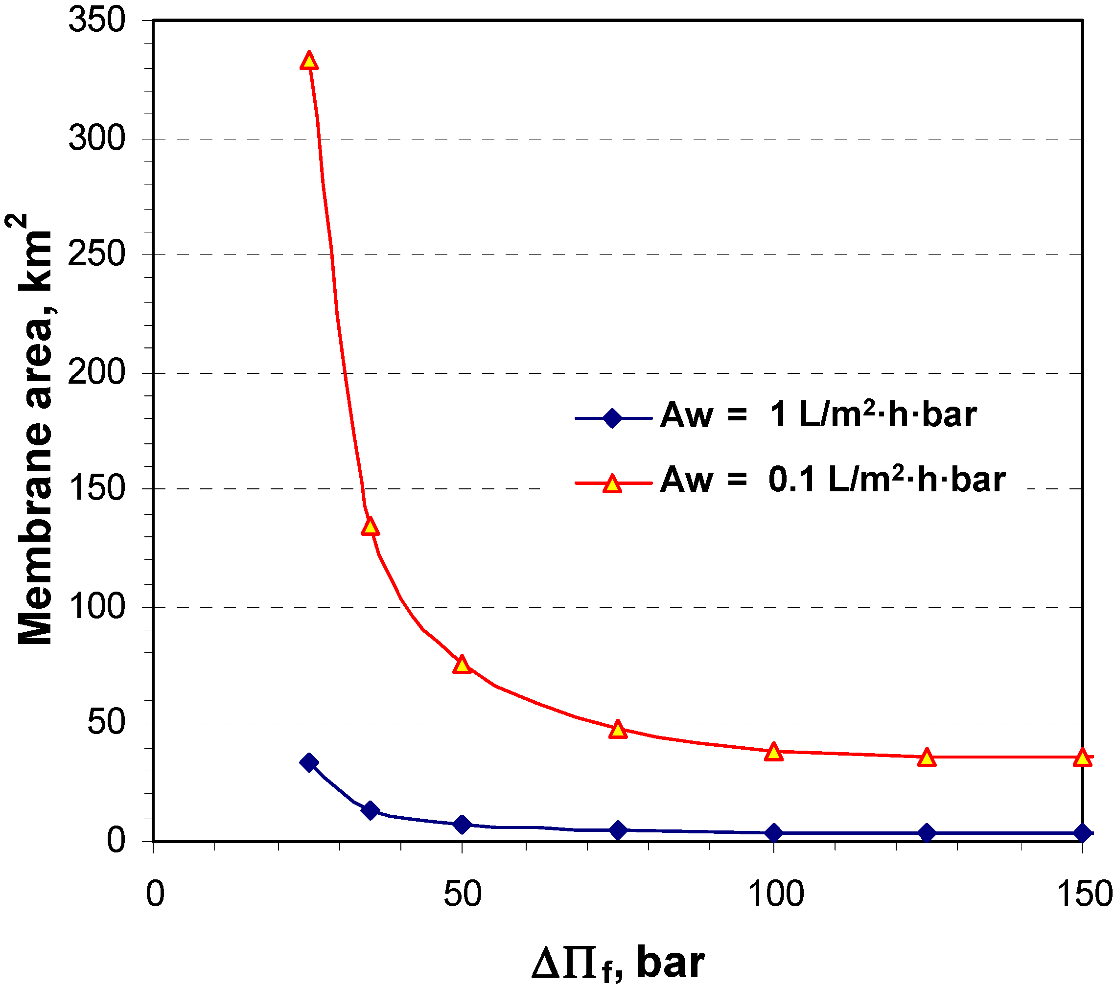 Membranes 04 00447 g006