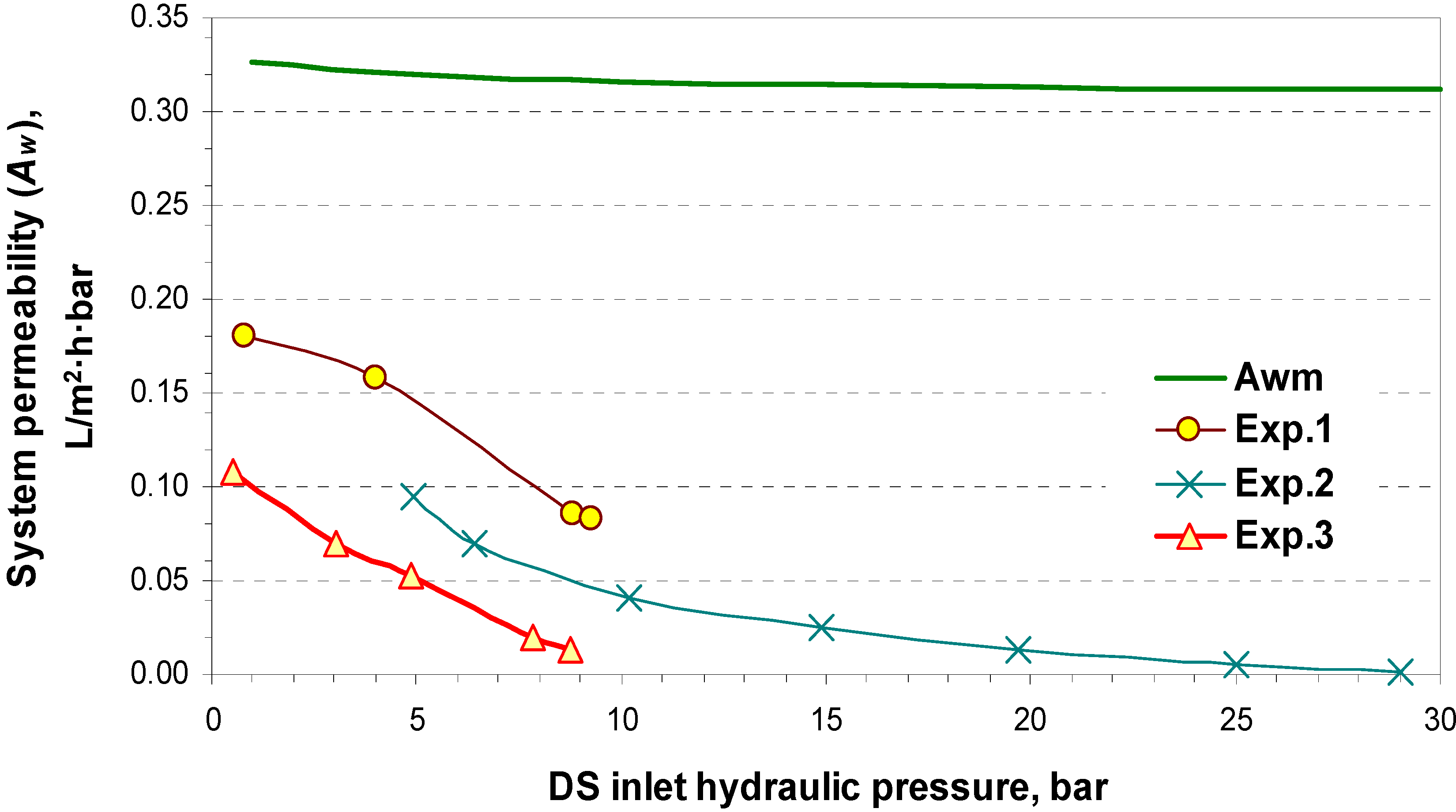 Membranes 04 00447 g008