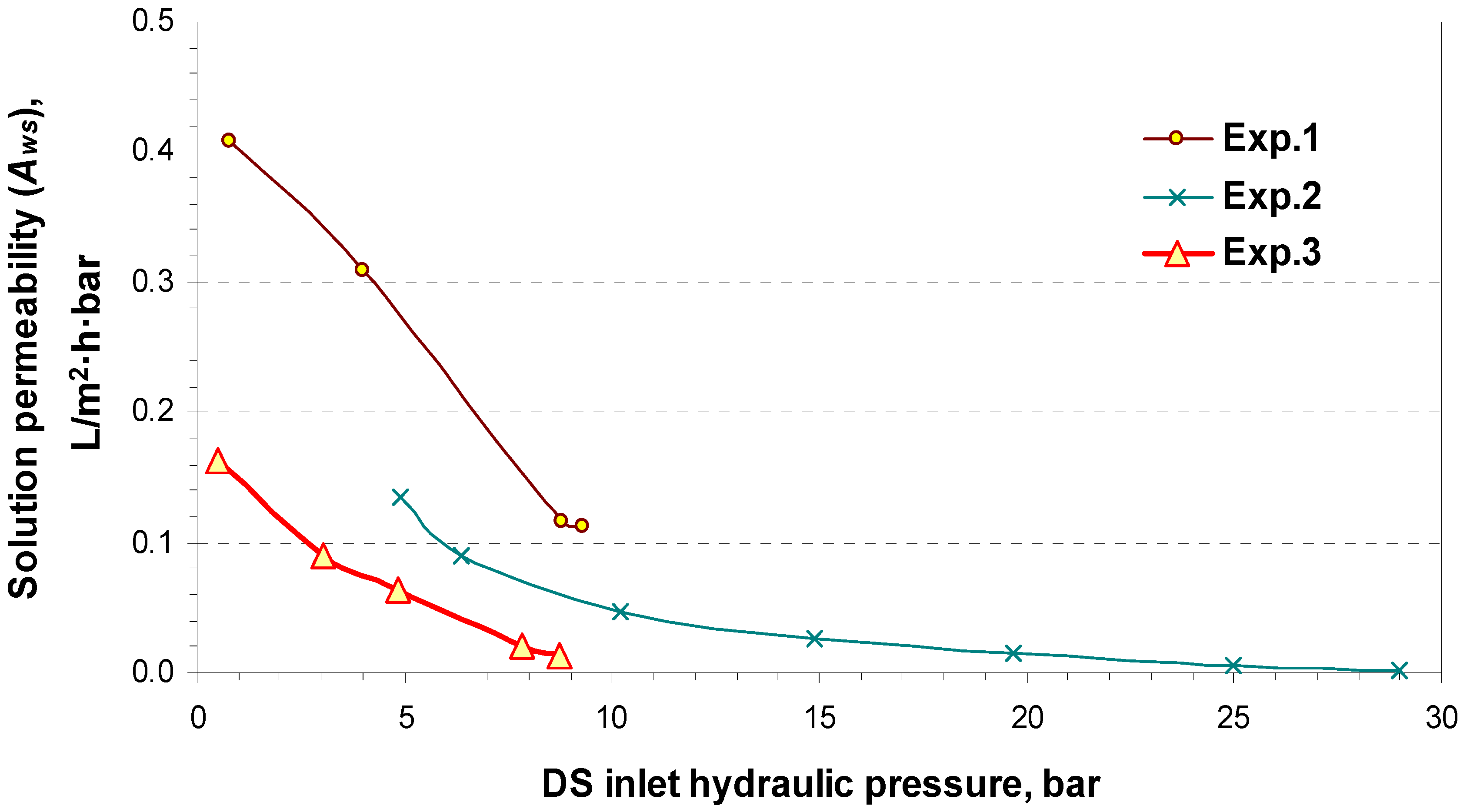 Membranes 04 00447 g009