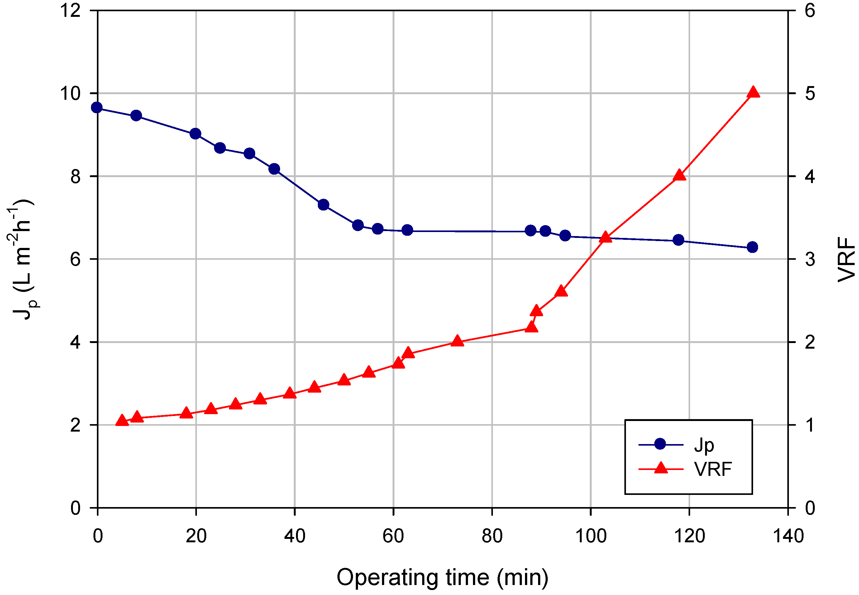 Membranes 04 00509 g002