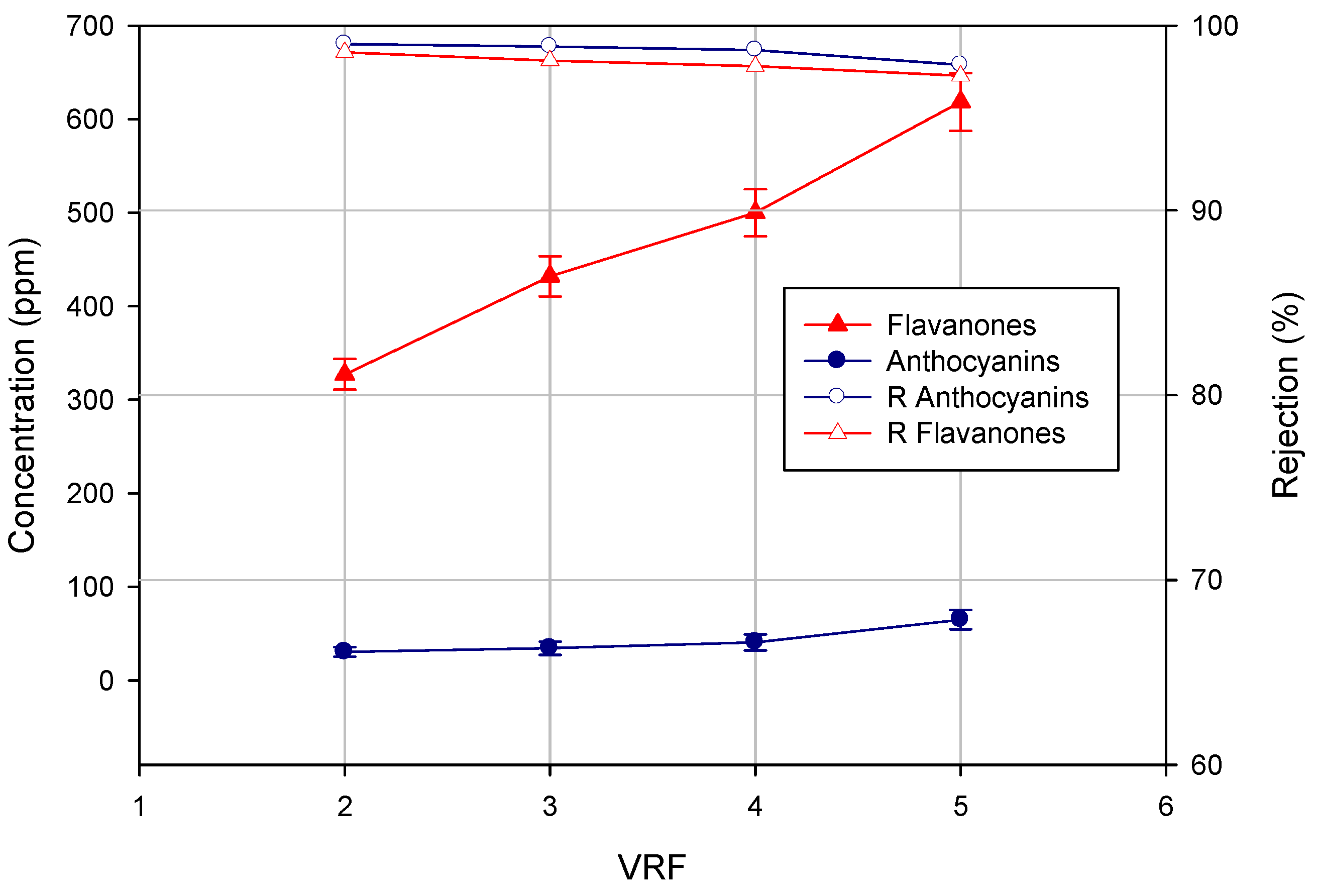 Membranes 04 00509 g004