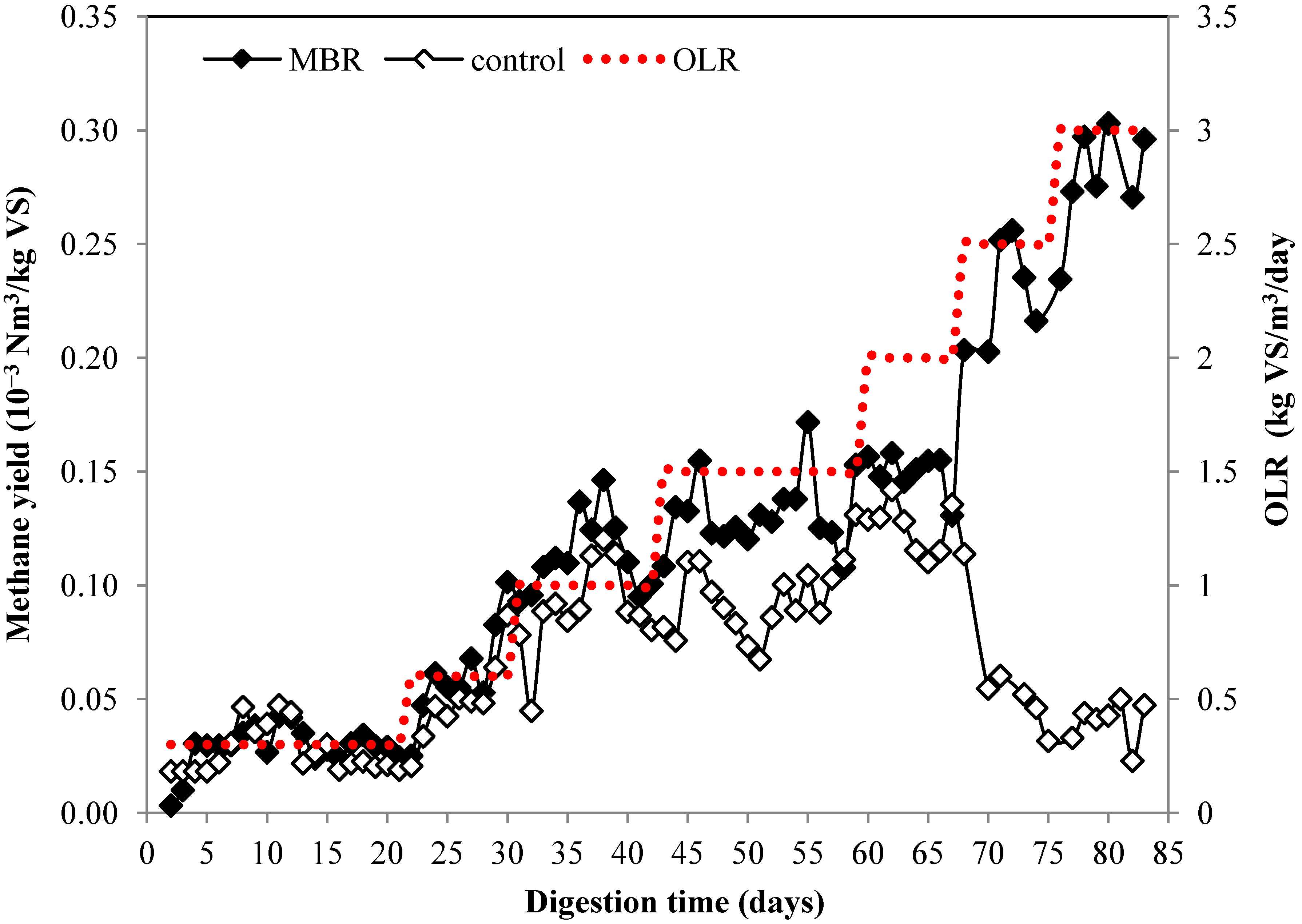 Membranes 04 00596 g002 1024