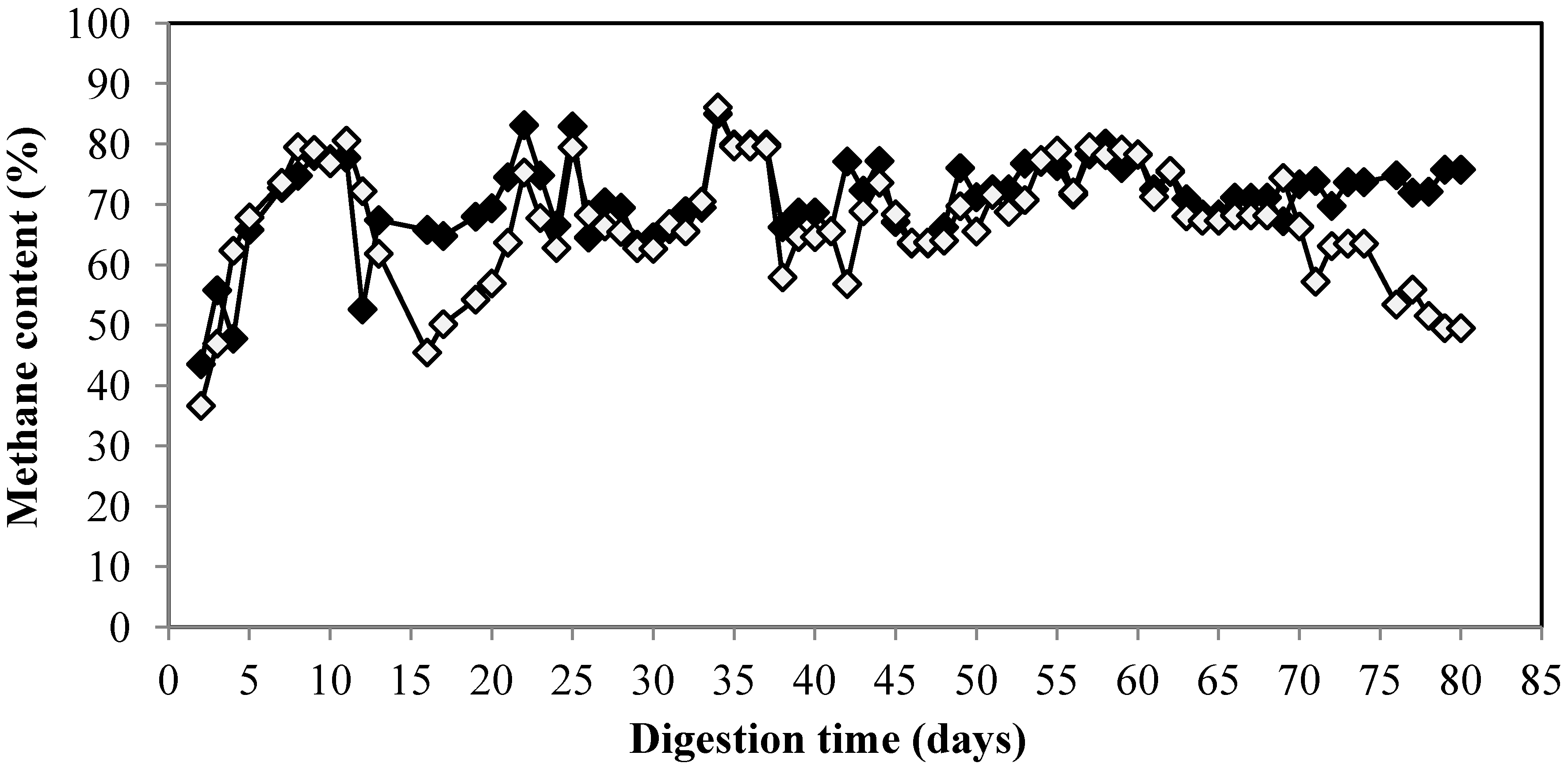 Membranes 04 00596 g003 1024