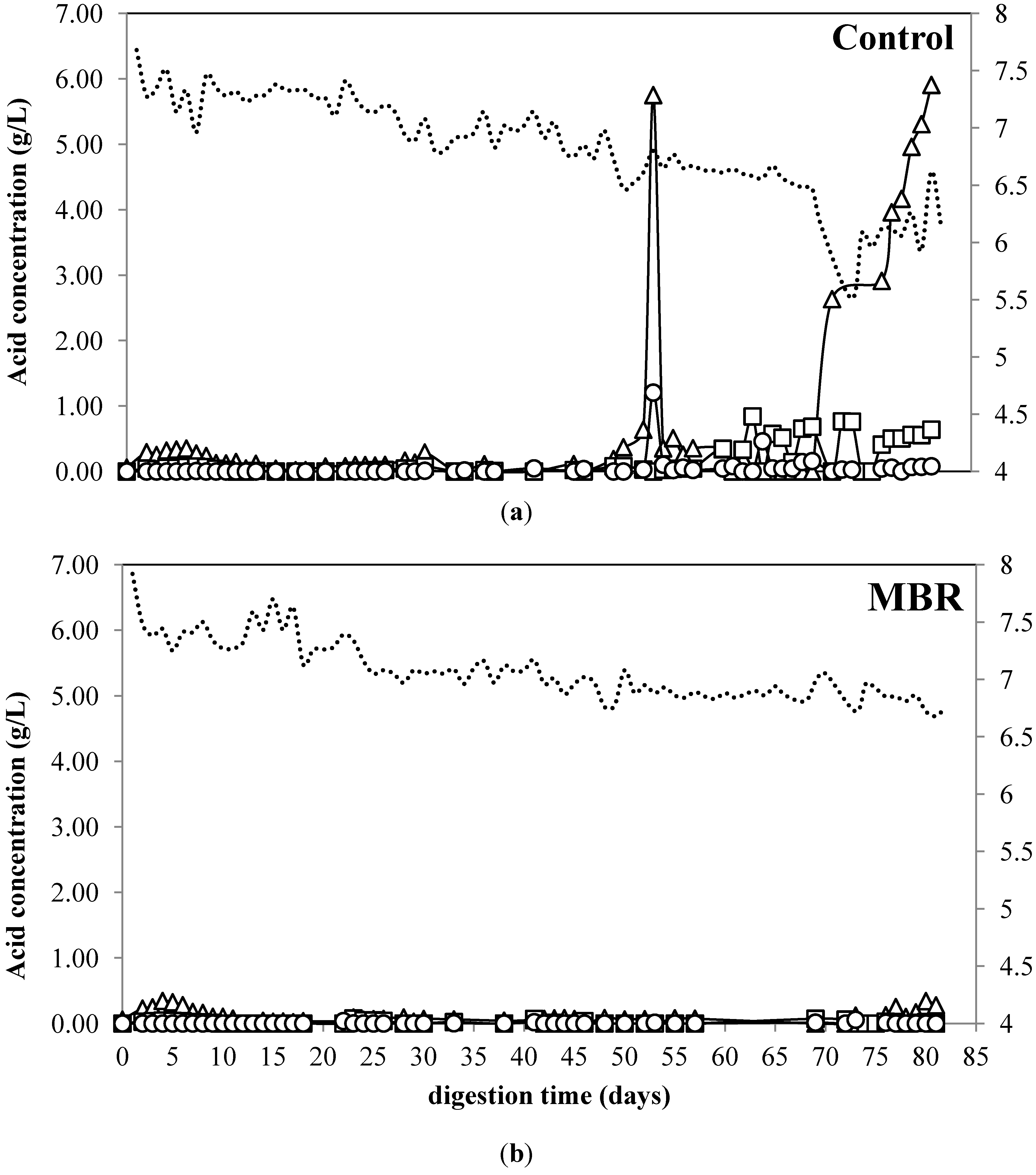 Membranes 04 00596 g004 1024