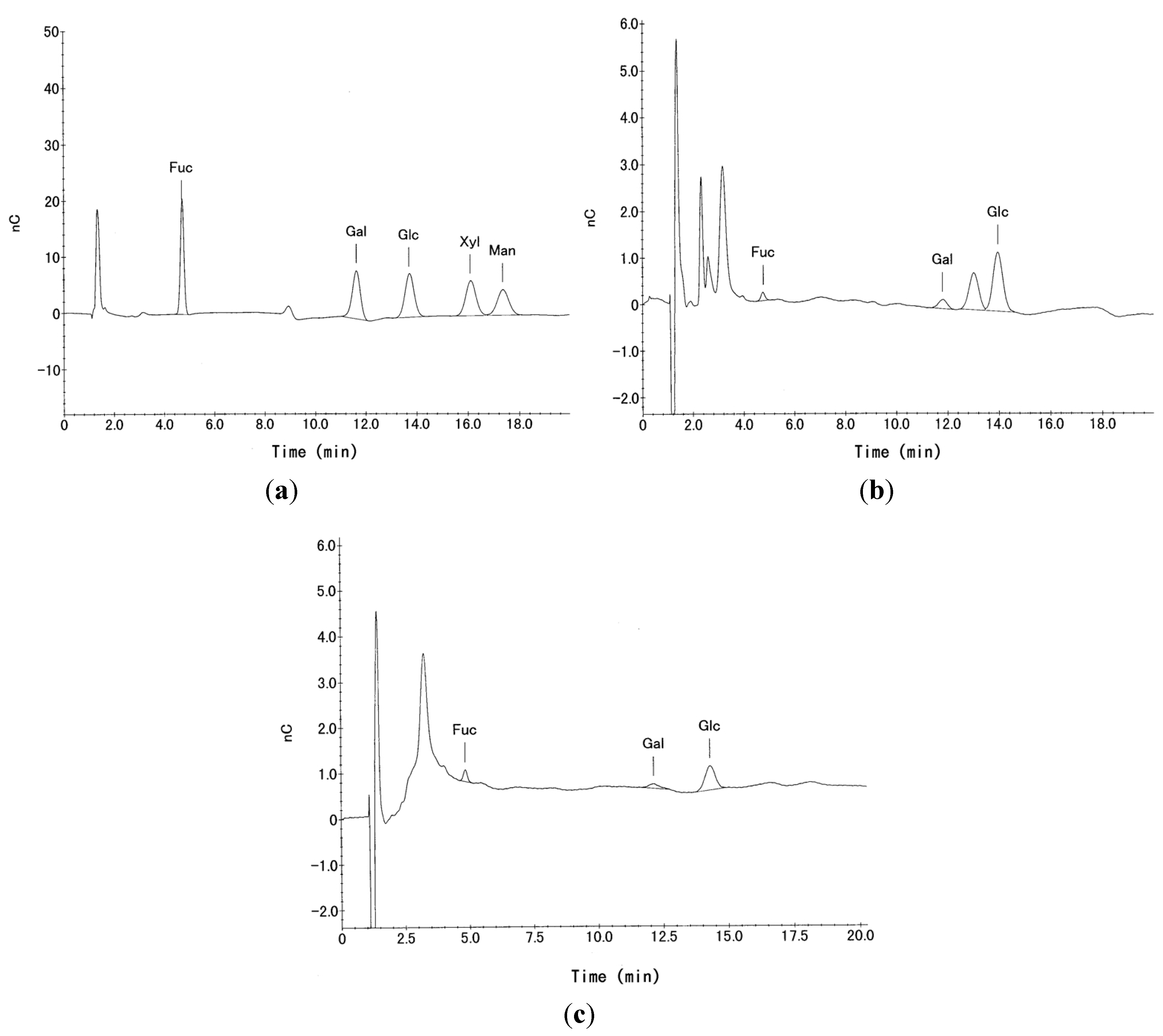 Membranes 04 00764 g002