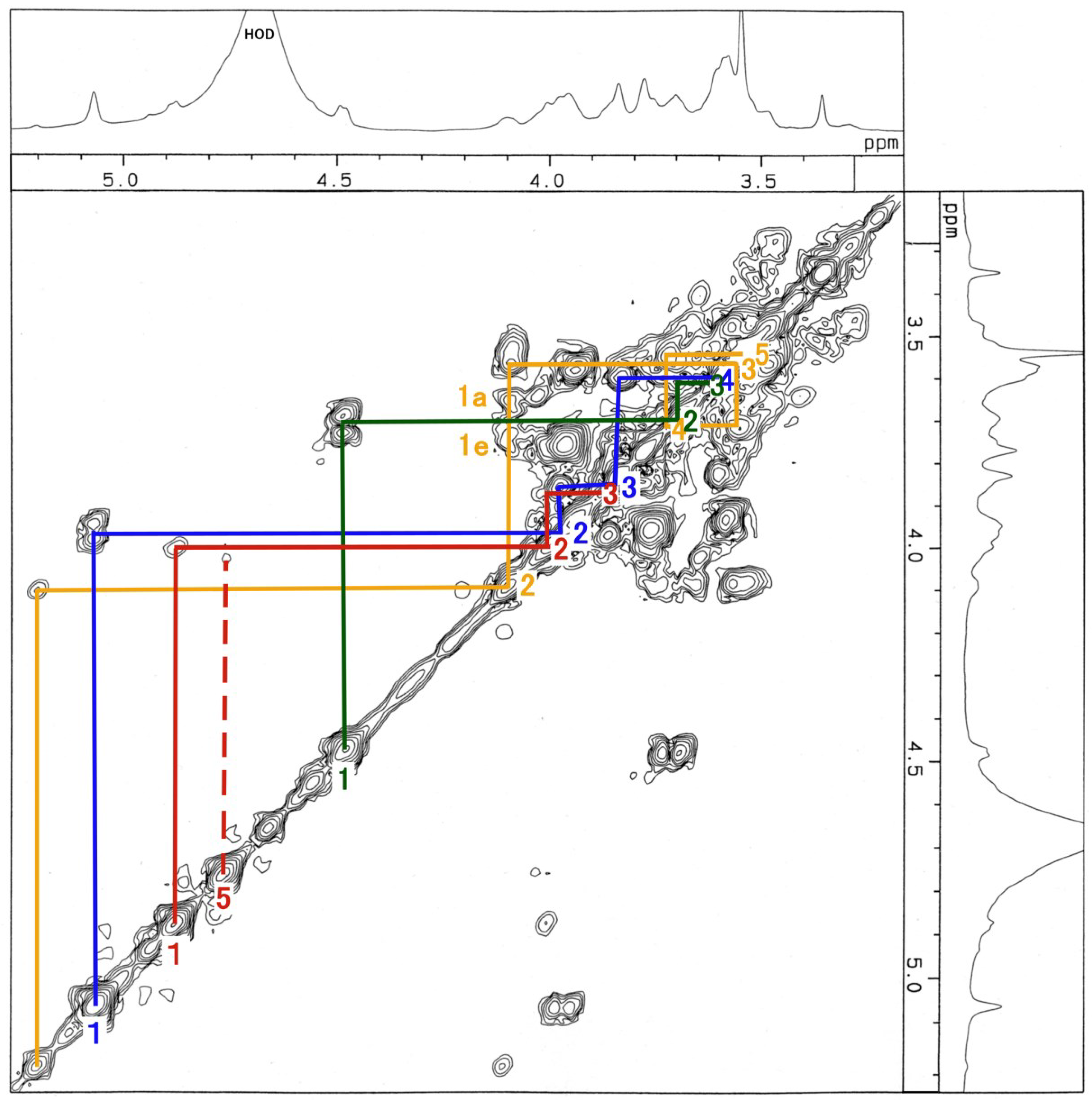 Membranes 04 00764 g003