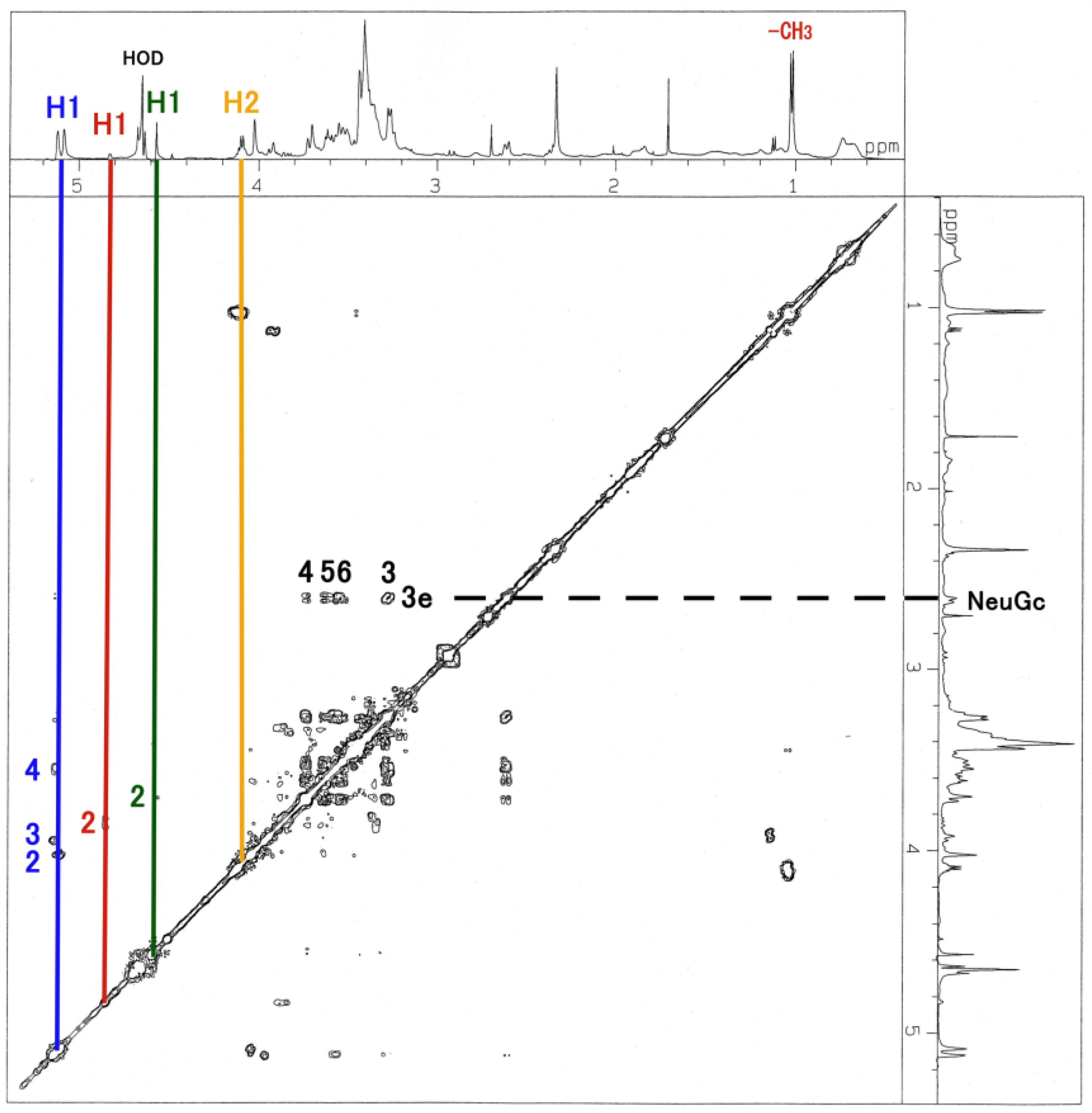Membranes 04 00764 g007