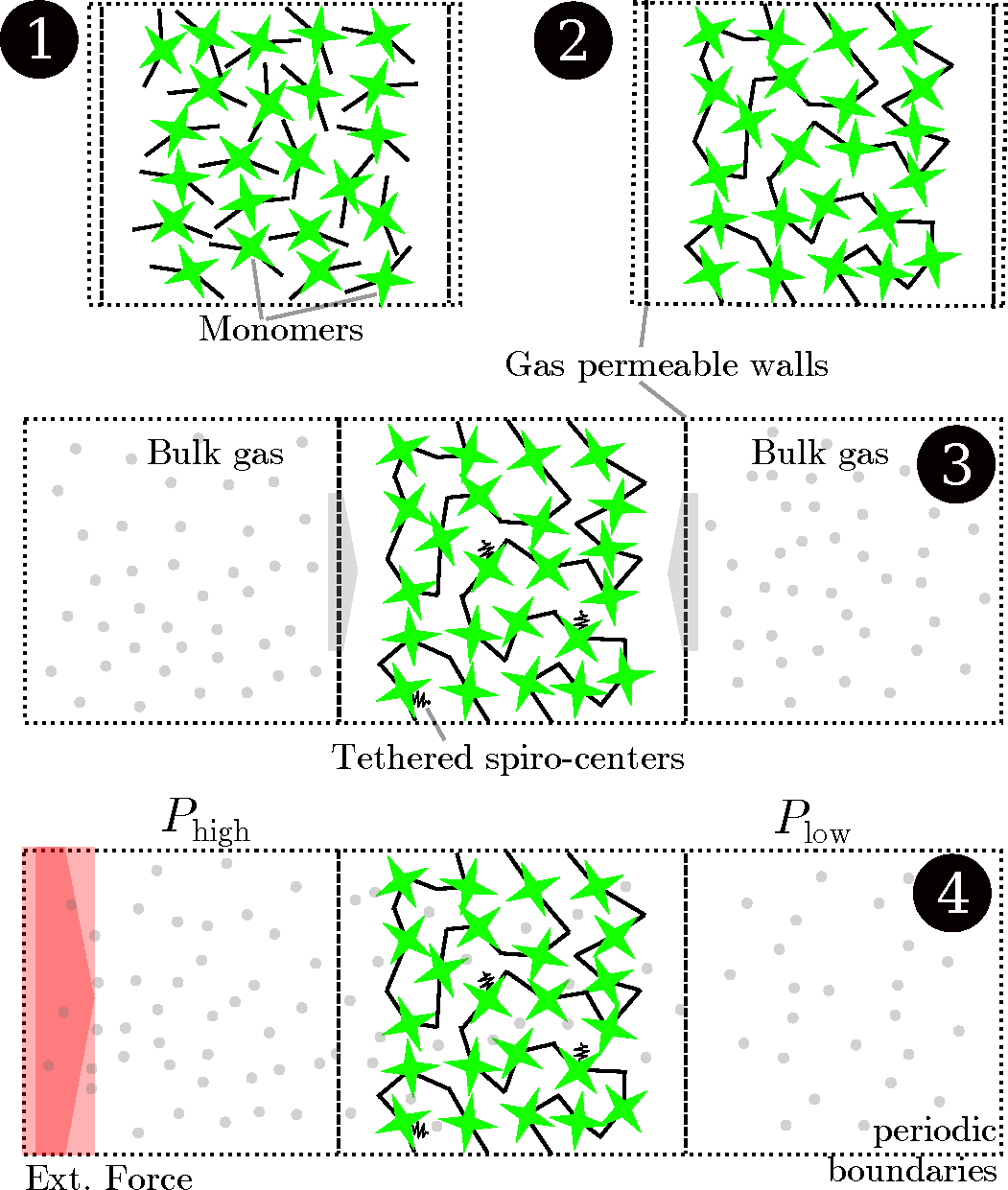 Membranes 05 00099 g004 1024
