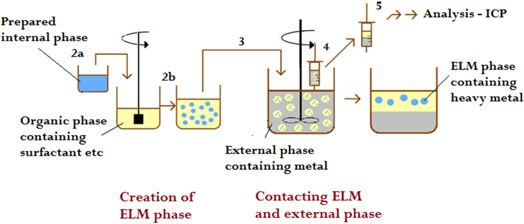 Membranes, Free Full-Text