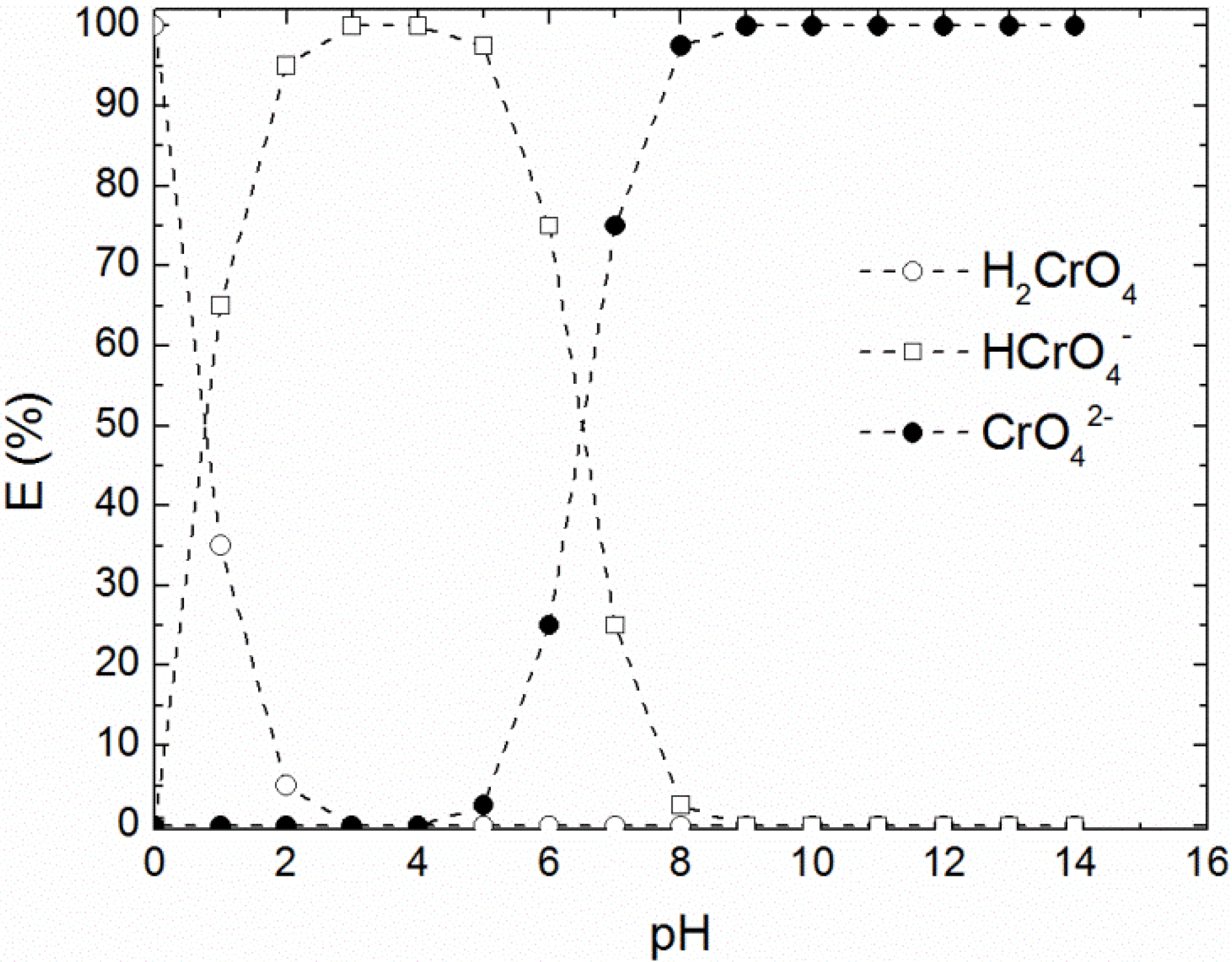 Membranes 05 00168 g004 1024