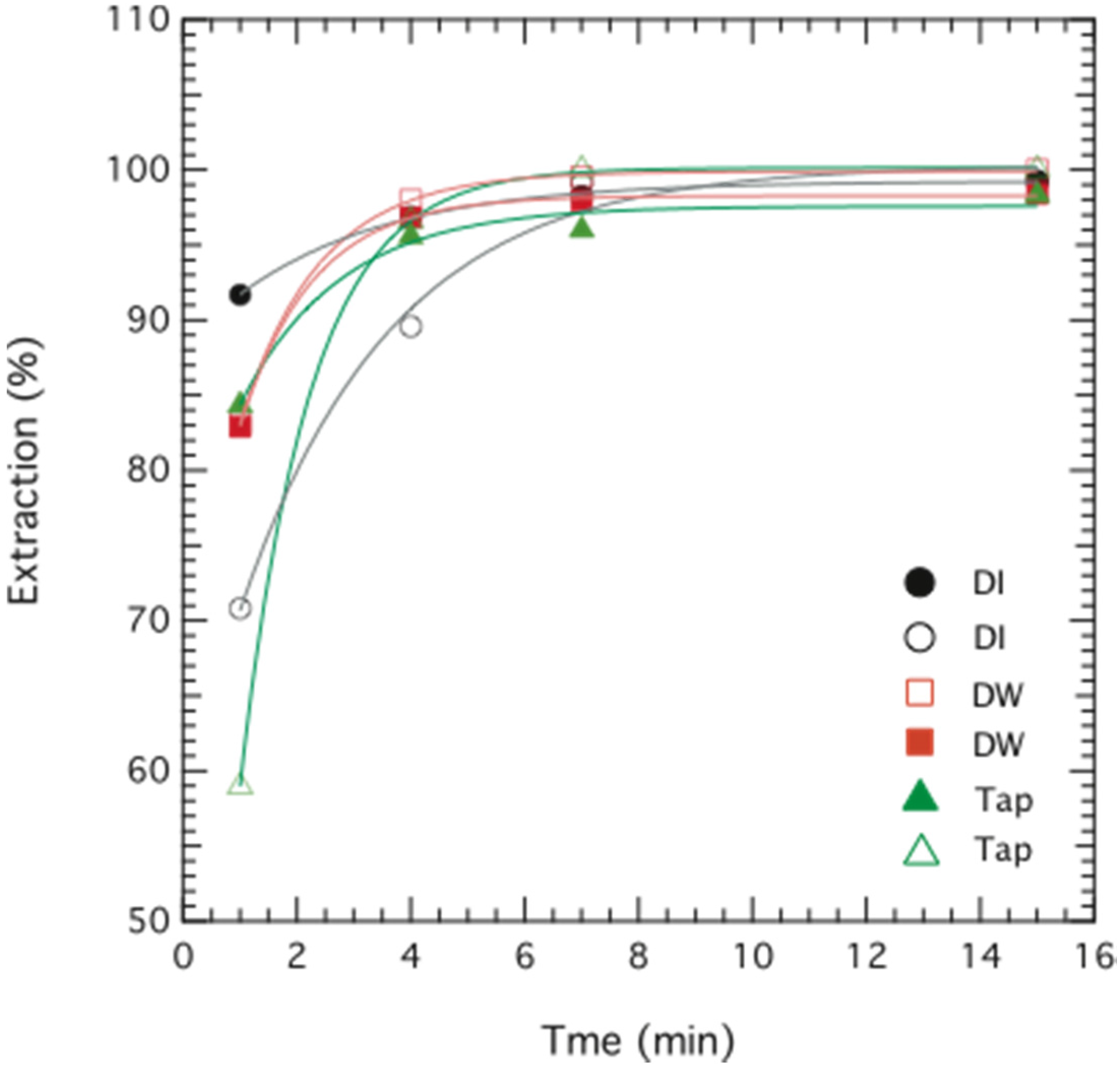 Membranes 05 00168 g005 1024