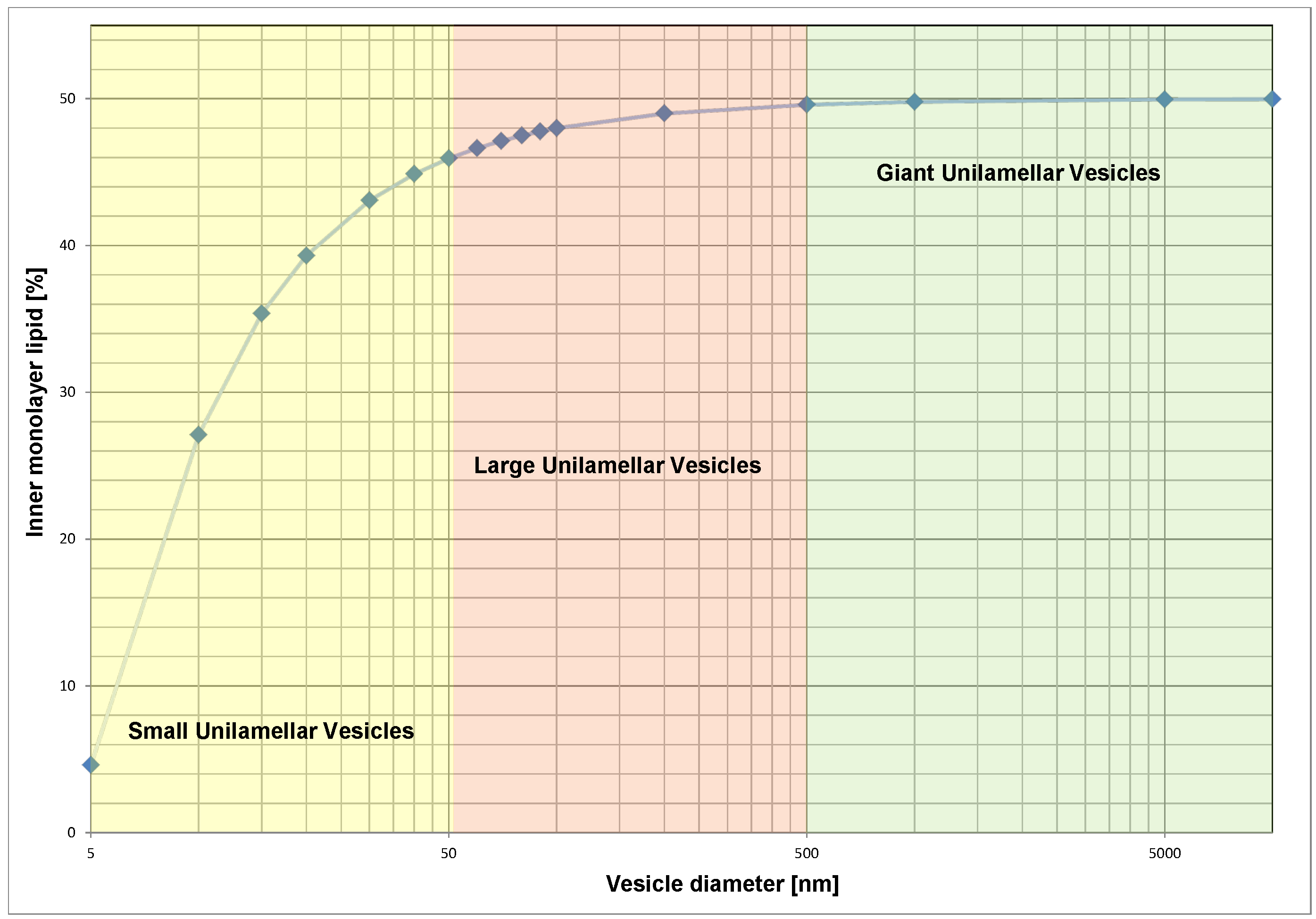 Membranes 05 00180 g002
