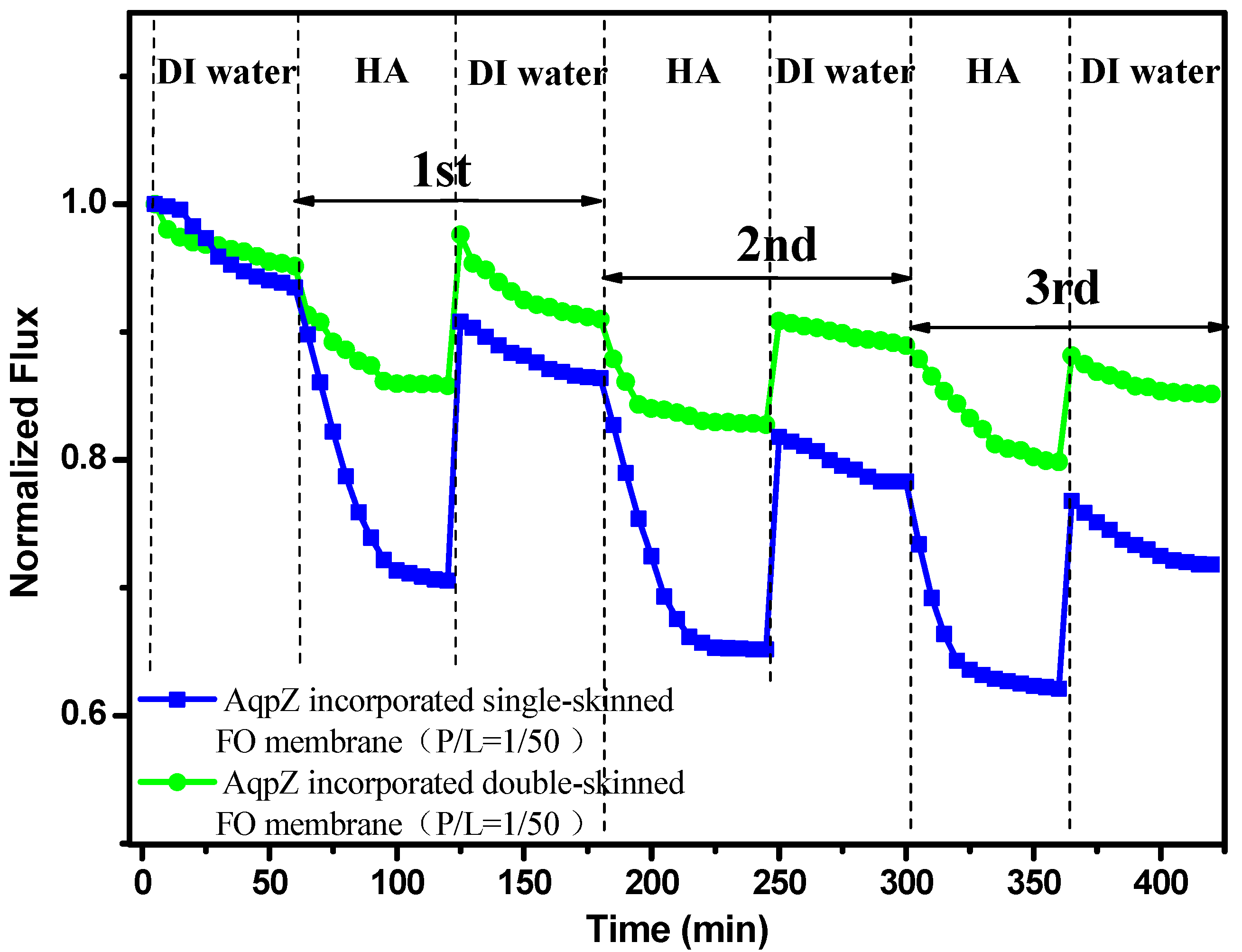 Membranes 05 00369 g008