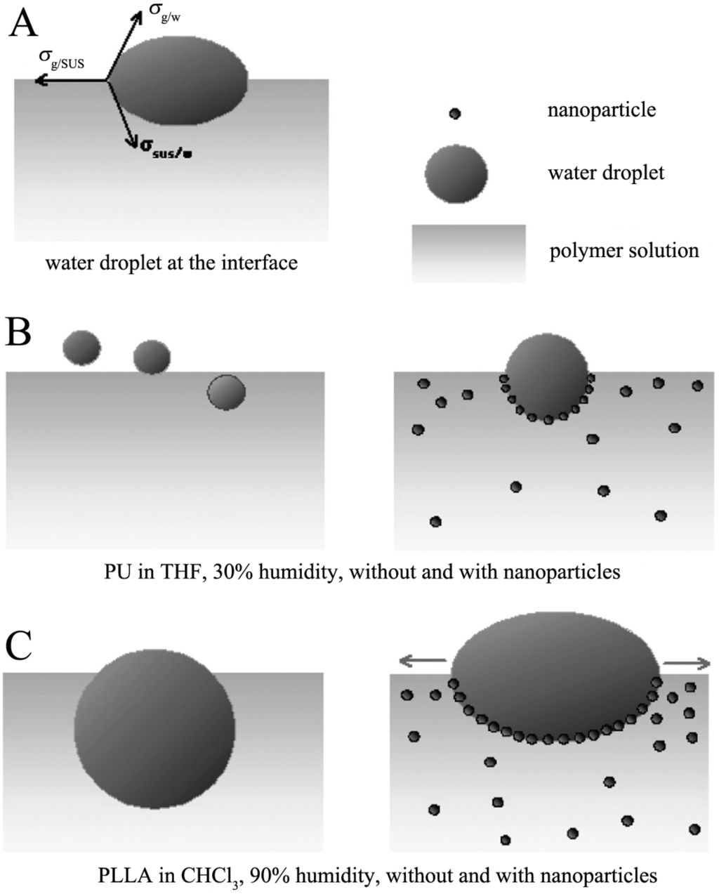 Membranes, Free Full-Text