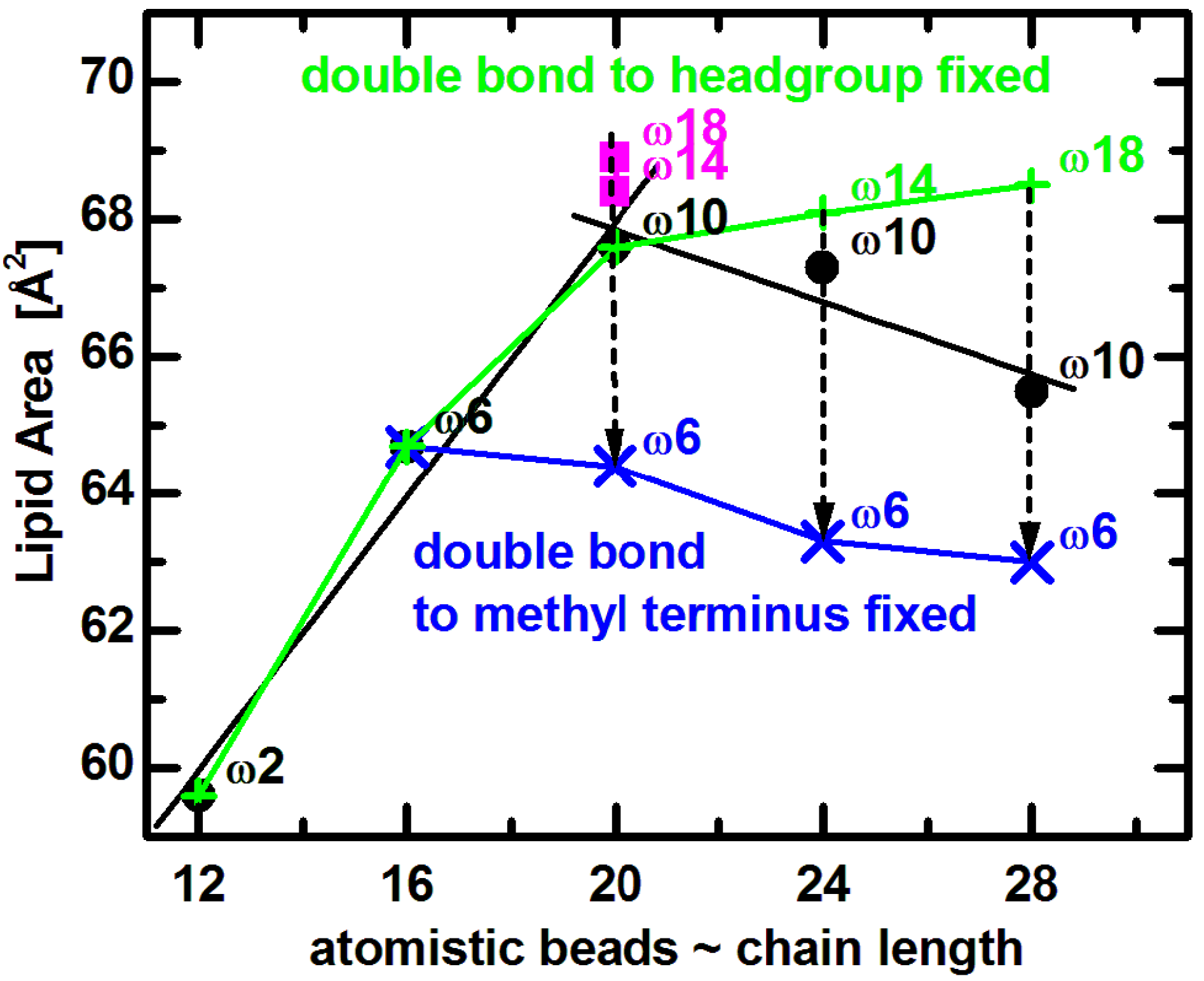 Membranes 05 00454 g005