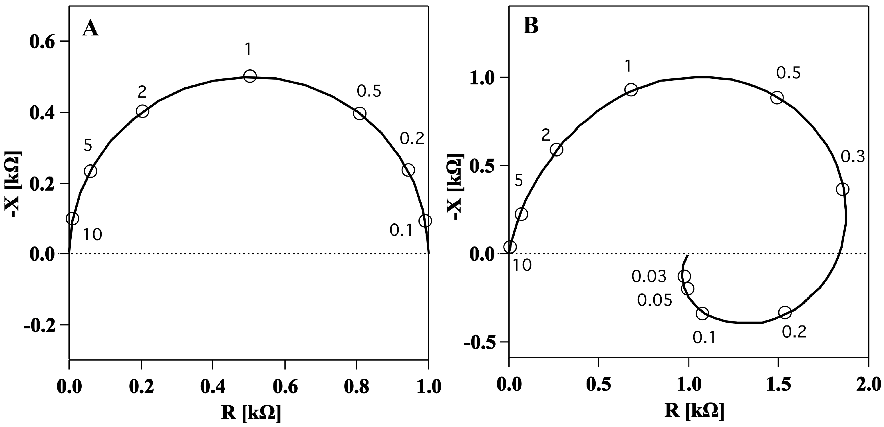 Membranes 05 00495 g002 1024