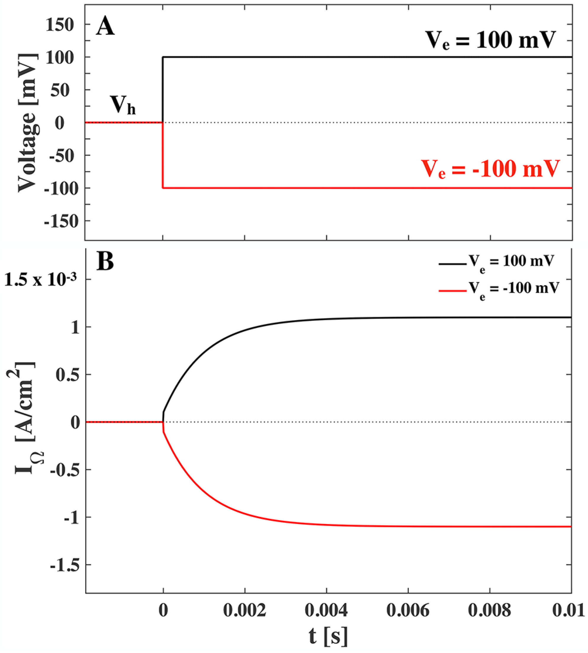 Membranes 05 00495 g005 1024