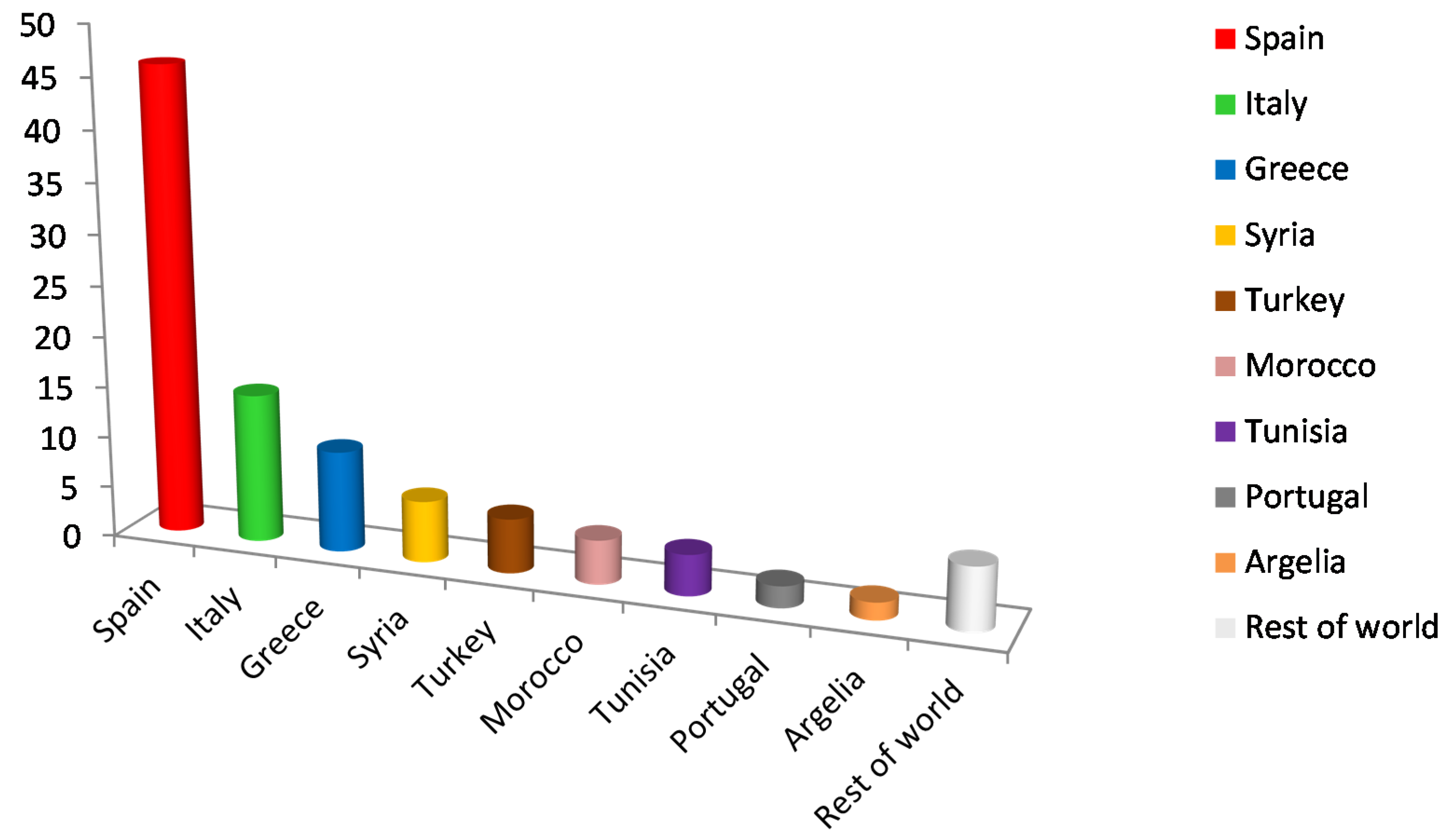 Membranes 05 00513 g001 1024