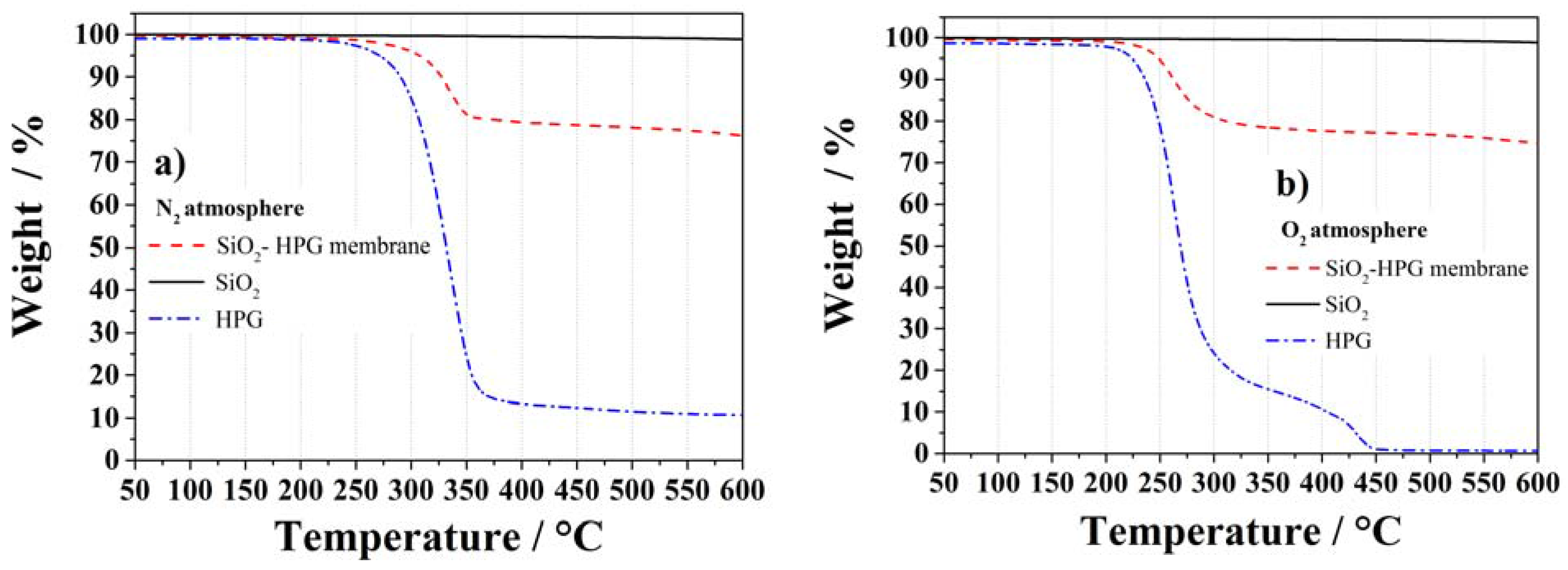 Membranes 05 00632 g004 1024