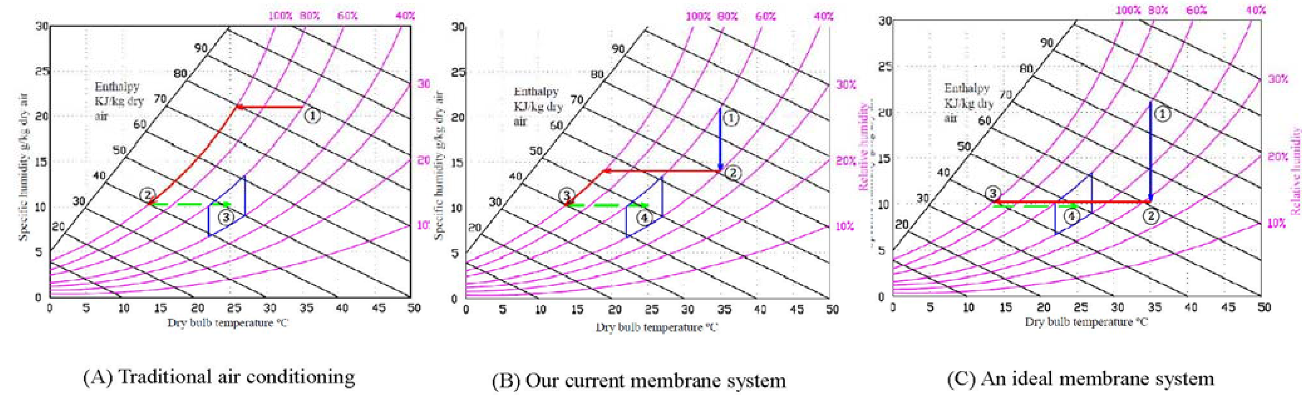 Membranes 05 00722 g009
