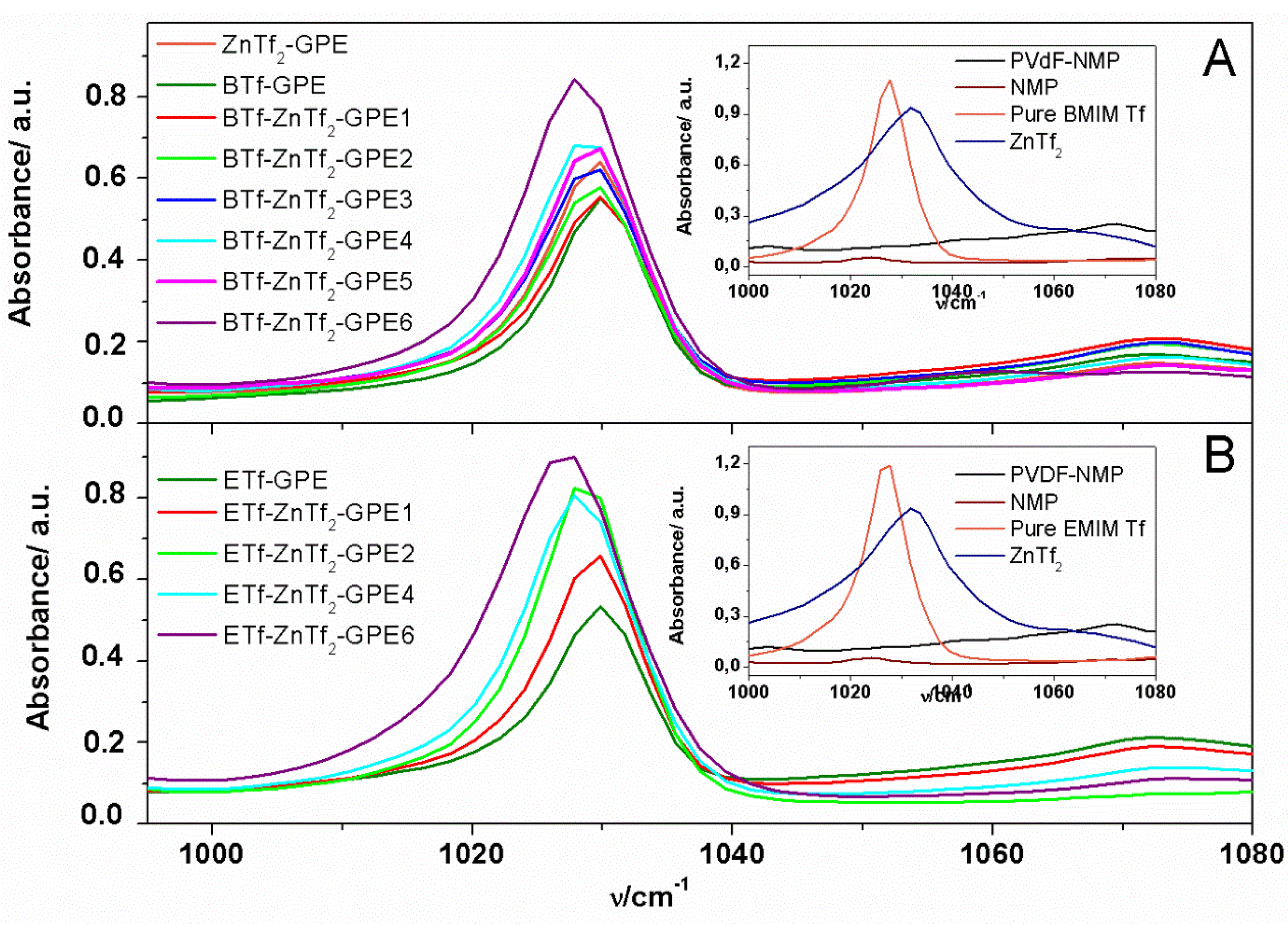 Membranes 05 00752 g003