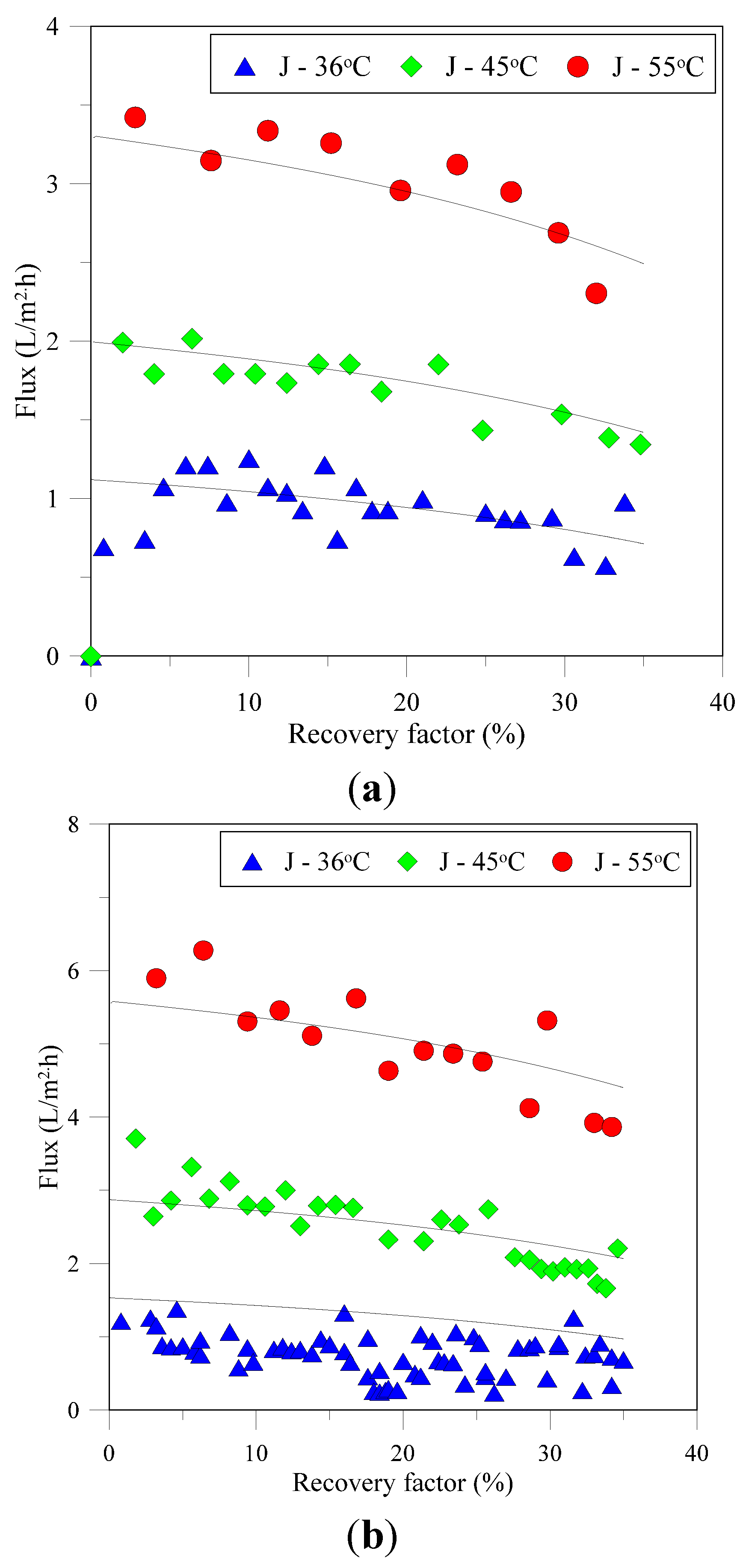 Membranes 05 00772 g002a