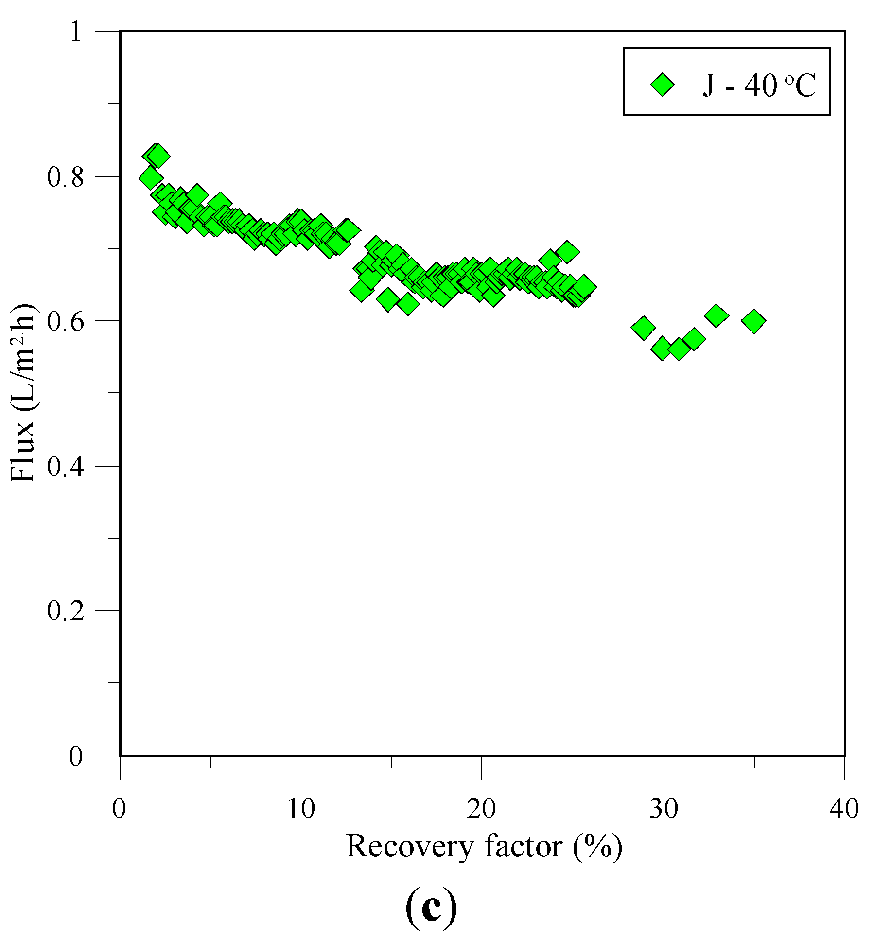 Membranes 05 00772 g002b
