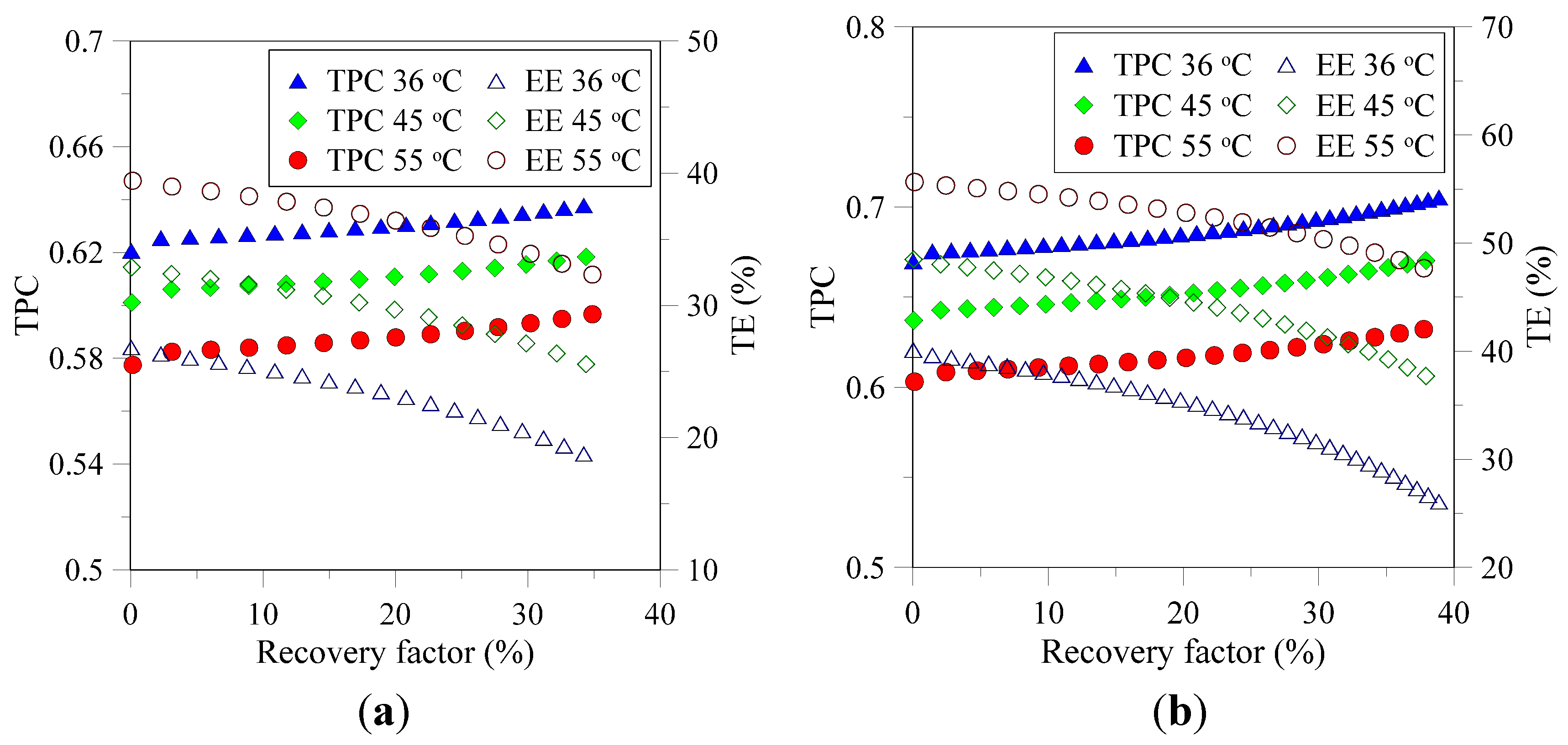 Membranes 05 00772 g004