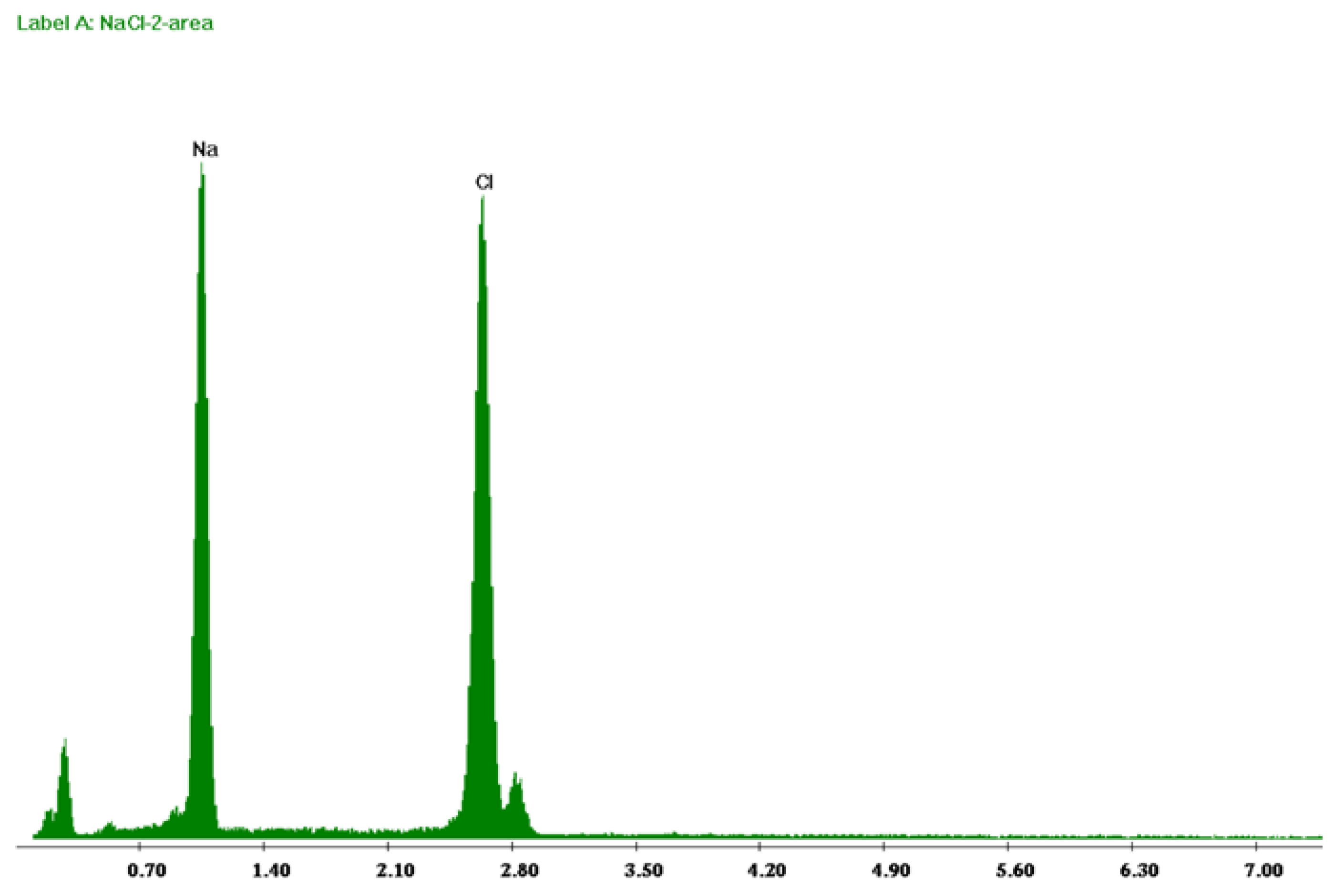Membranes 05 00772 g006