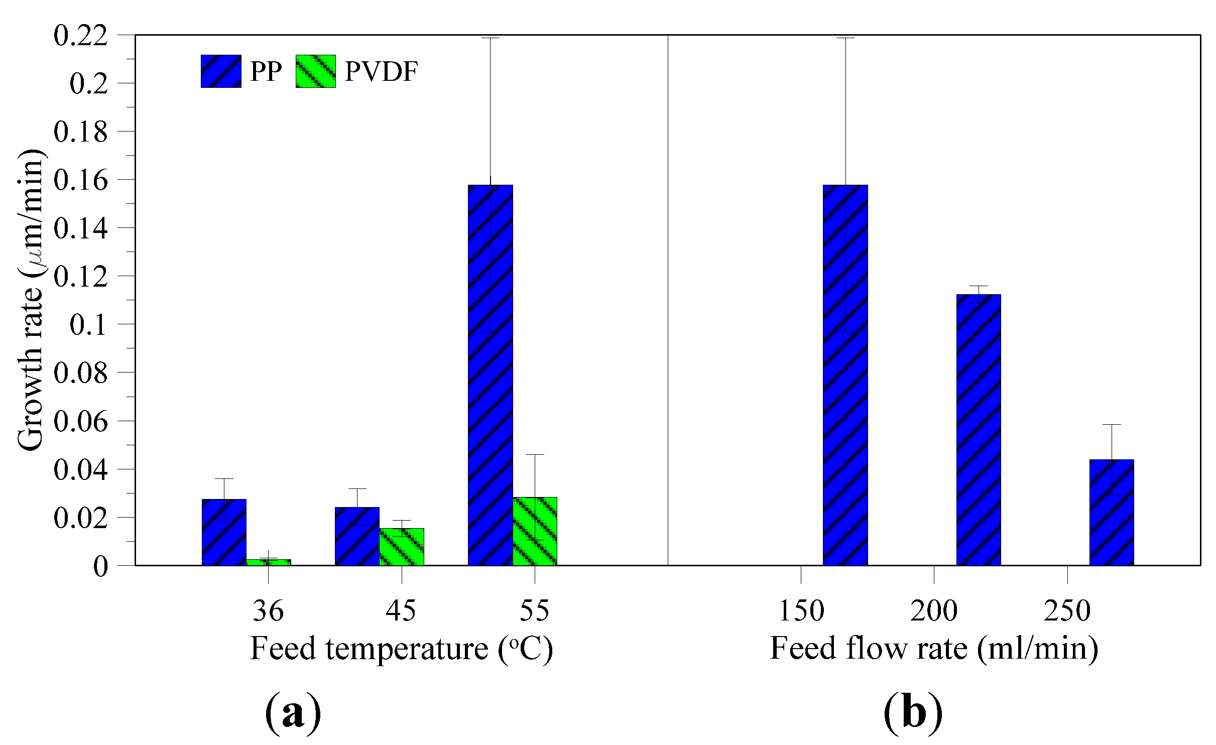 Membranes 05 00772 g009