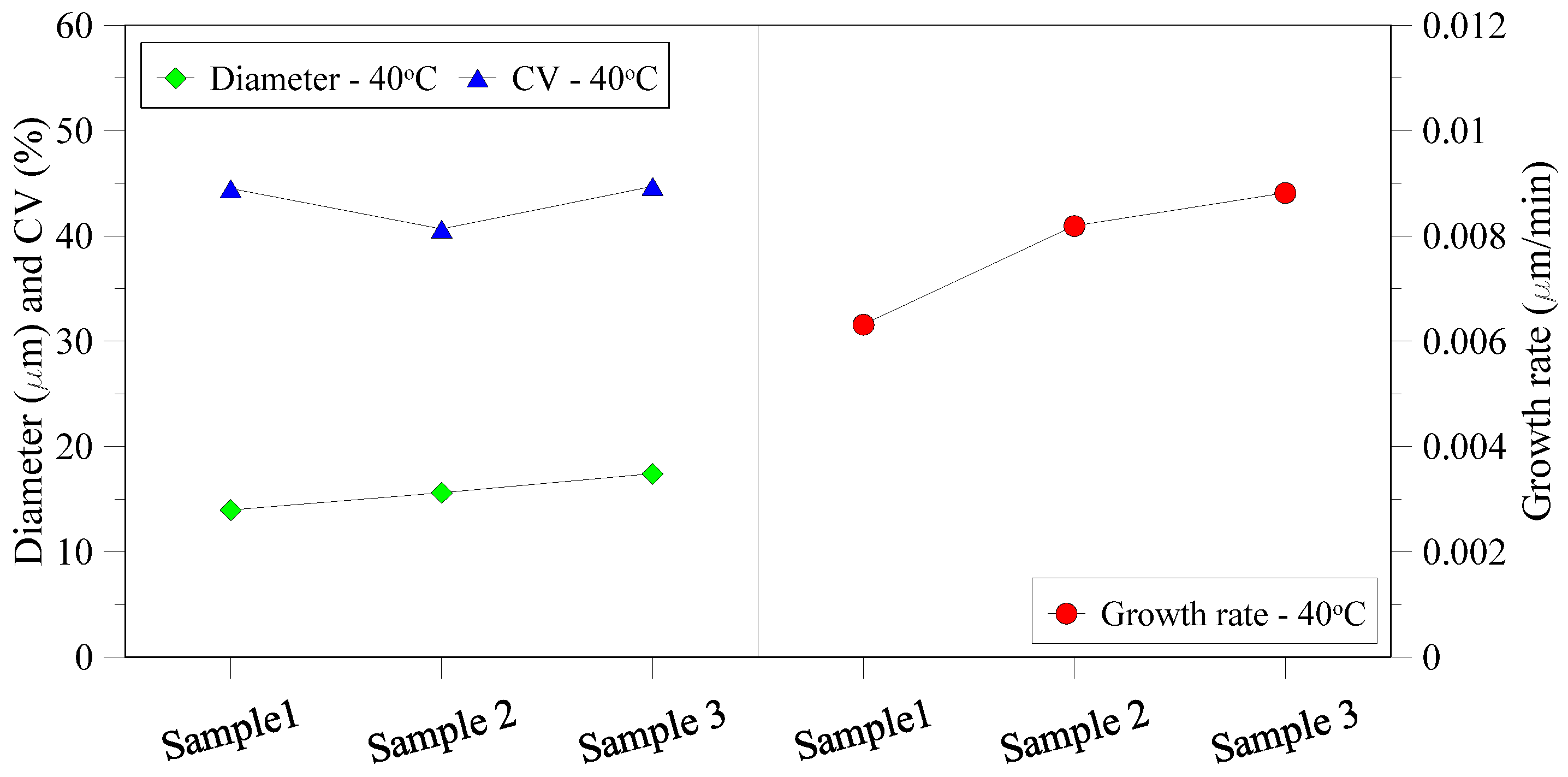 Membranes 05 00772 g011