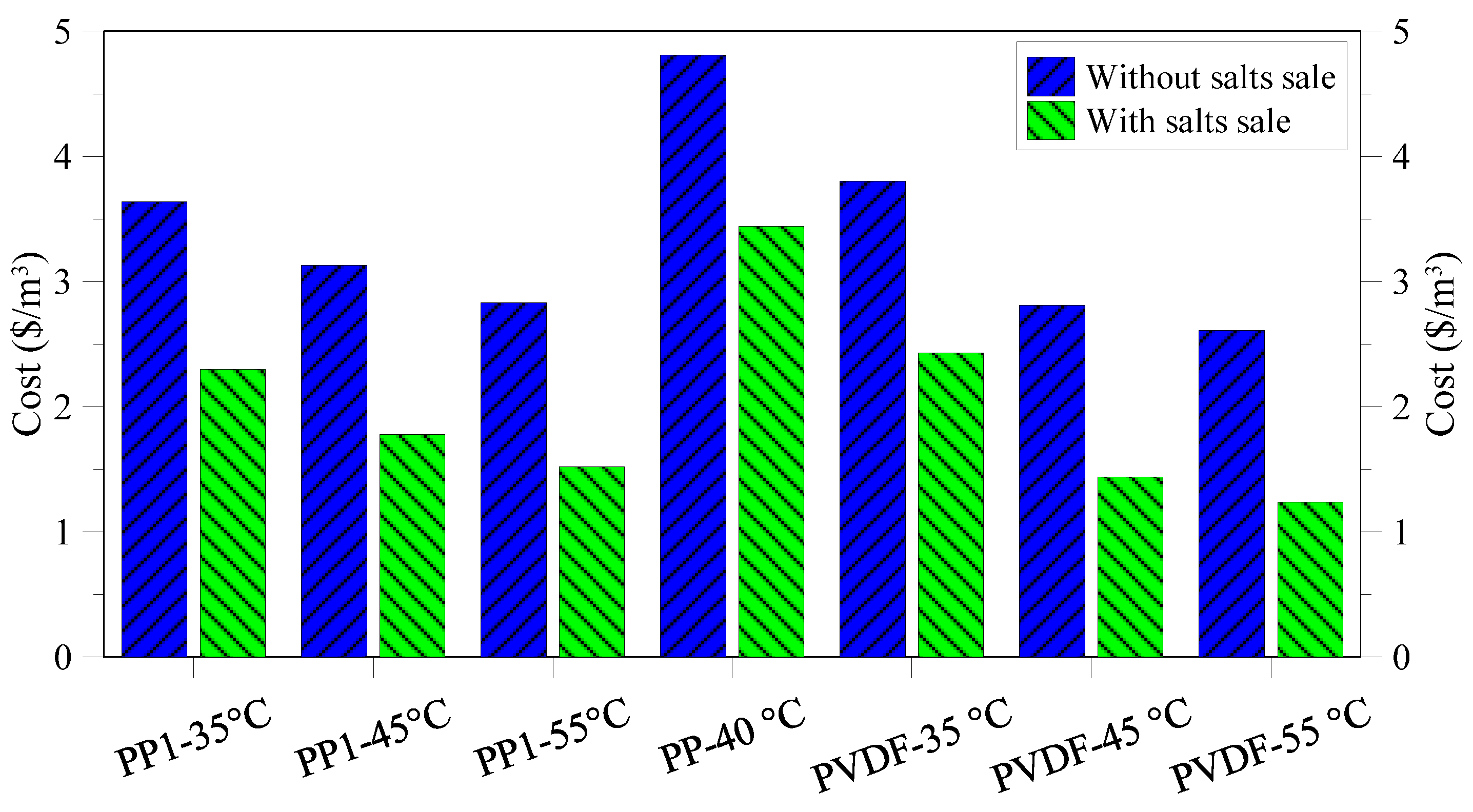 Membranes 05 00772 g014