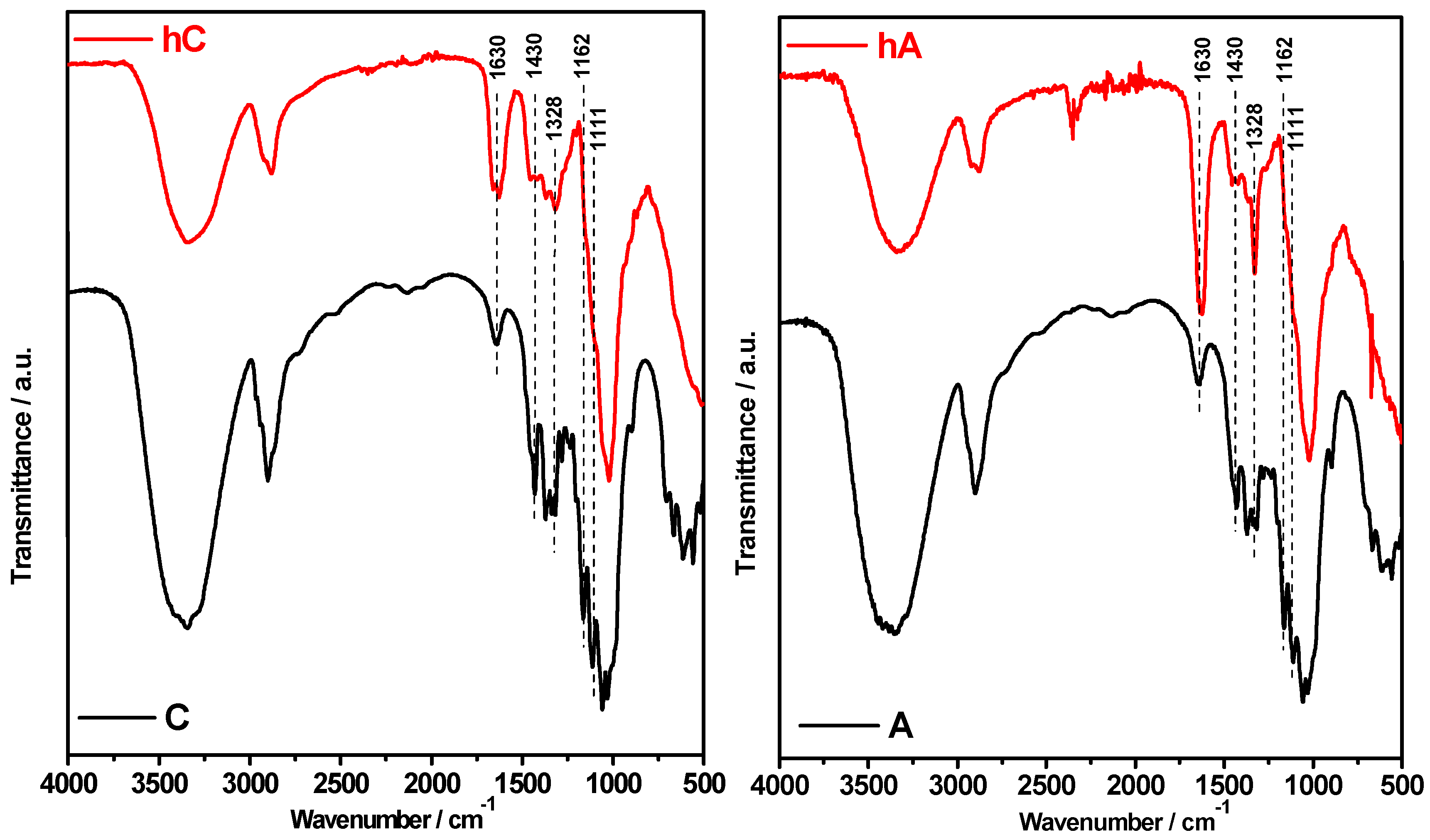 Membranes 05 00810 g001 1024