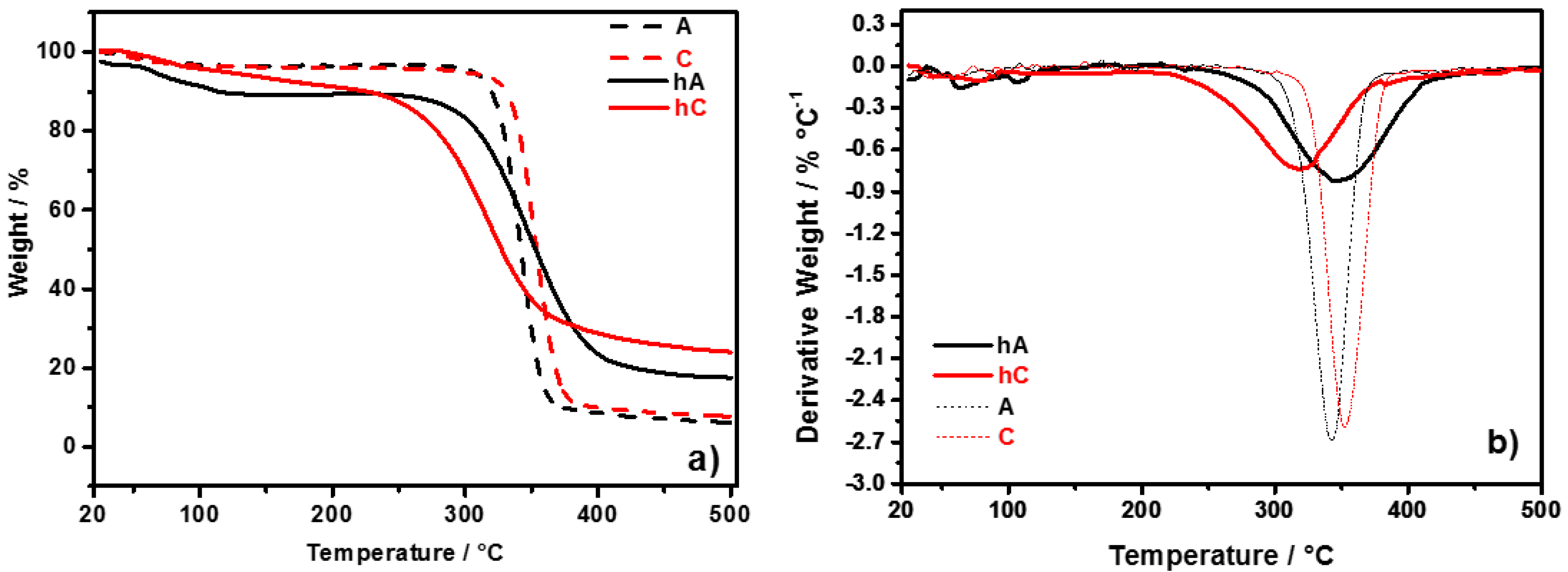 Membranes 05 00810 g003 1024