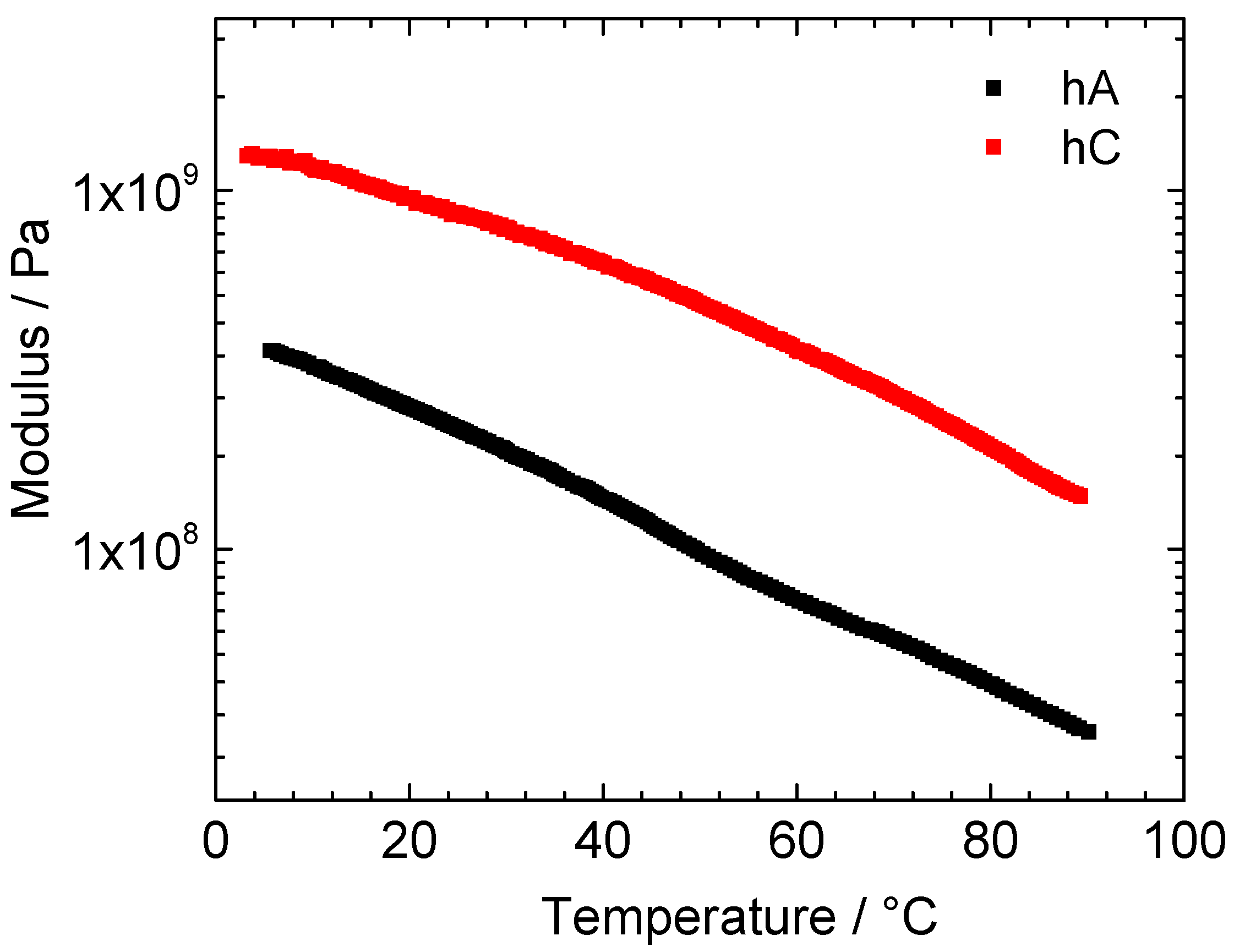 Membranes 05 00810 g005 1024