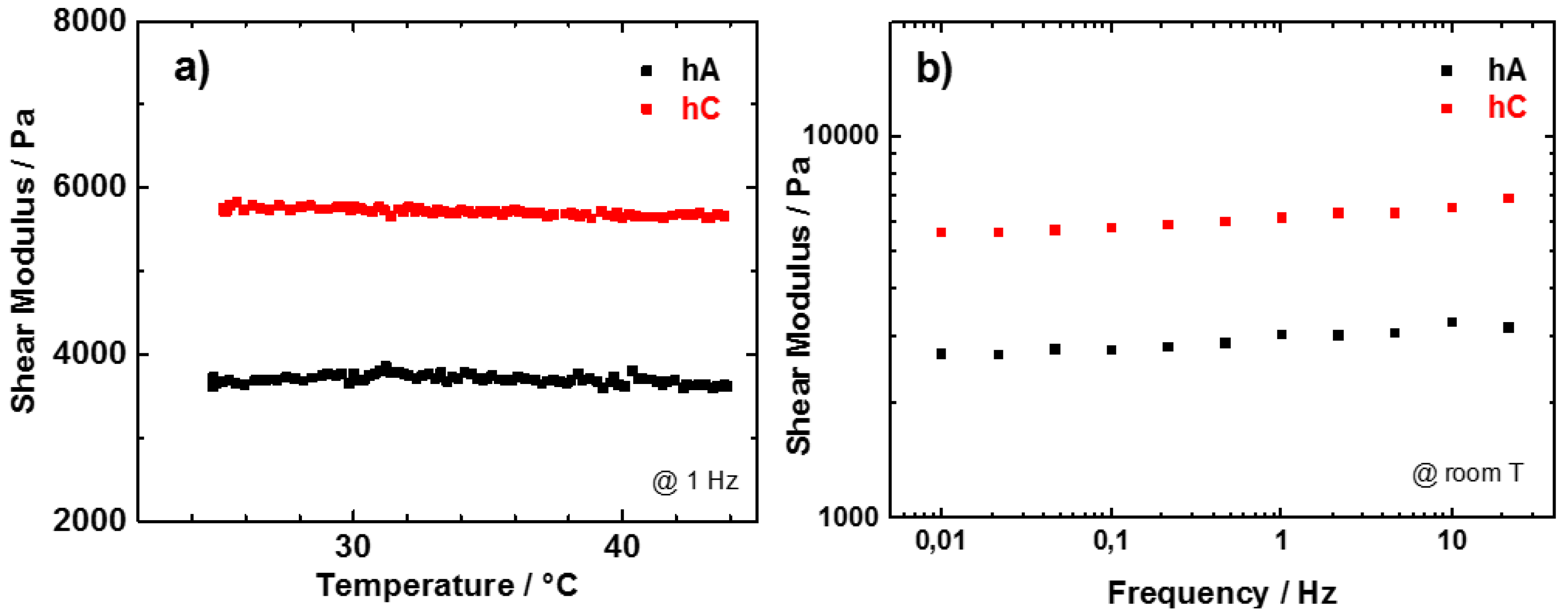 Membranes 05 00810 g006 1024