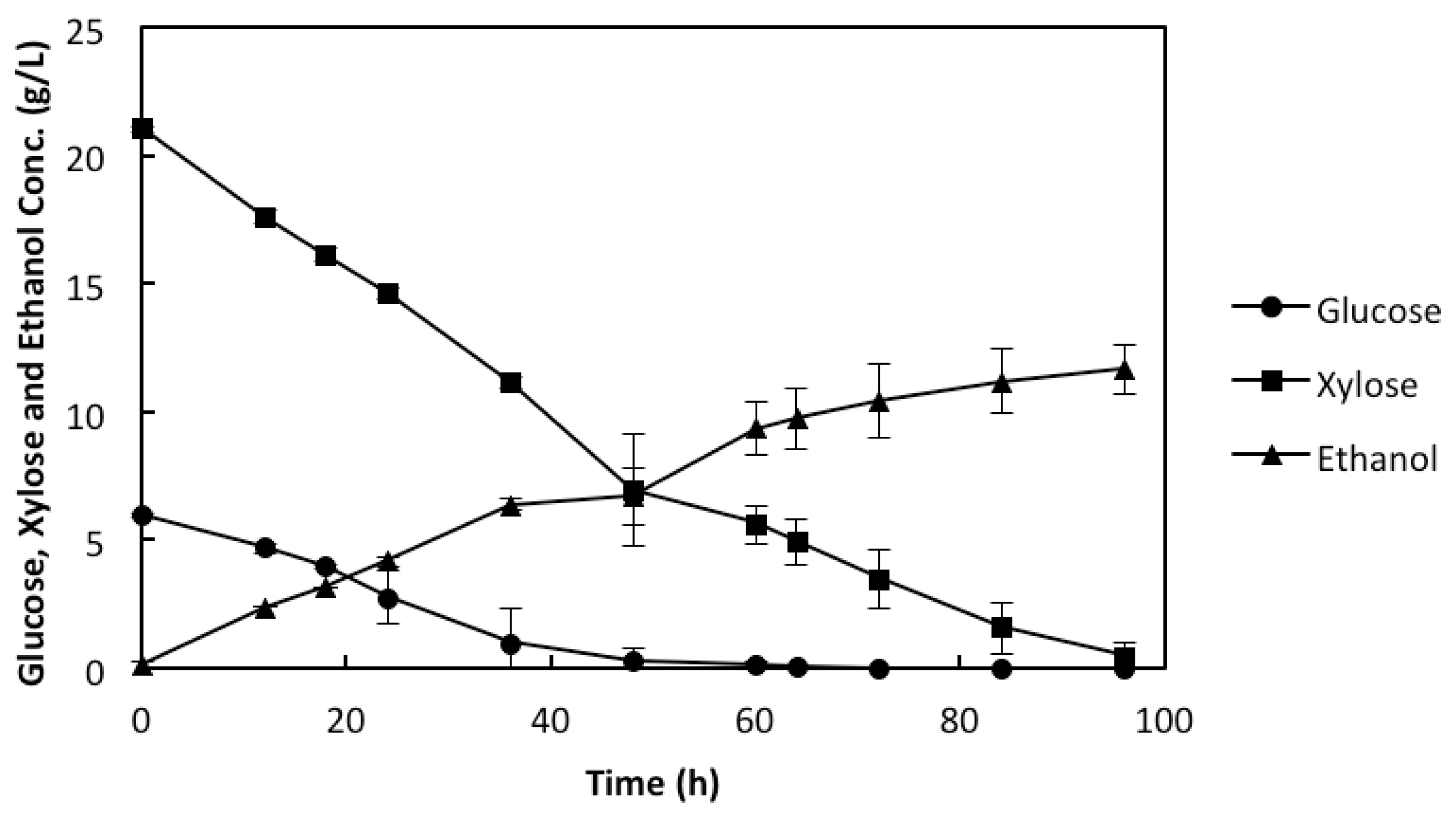 Membranes 05 00844 g002