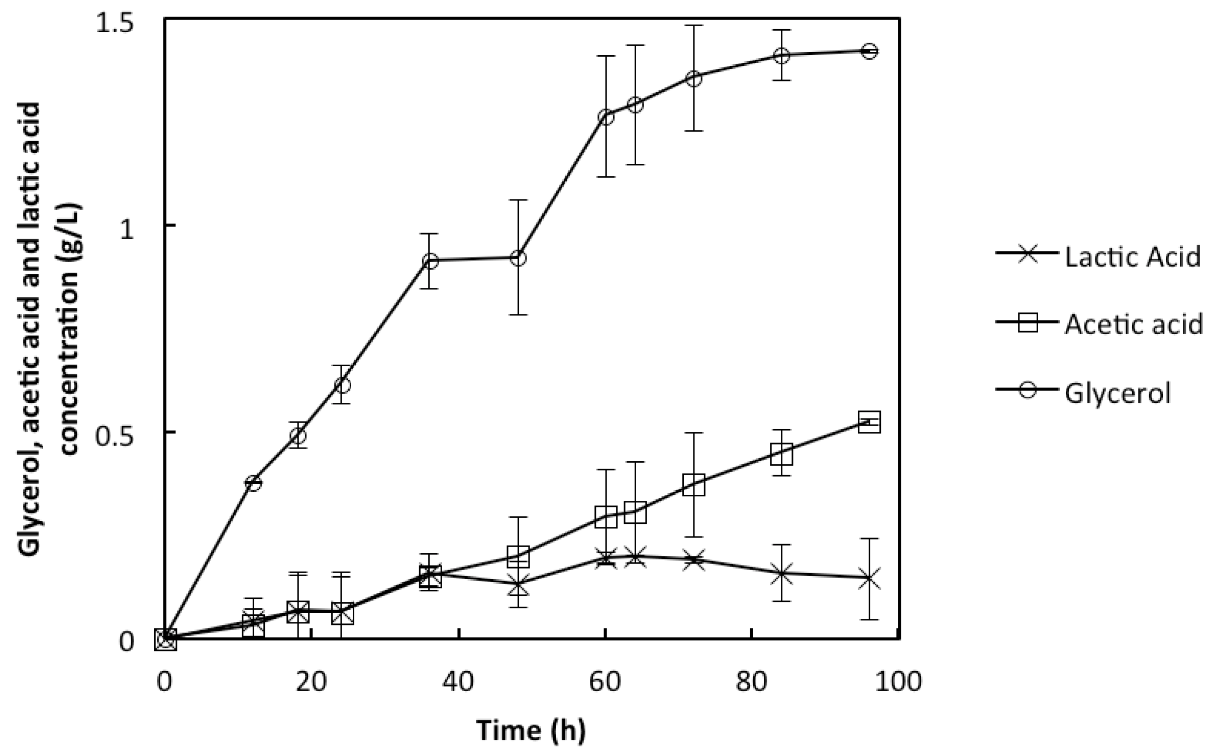 Membranes 05 00844 g003