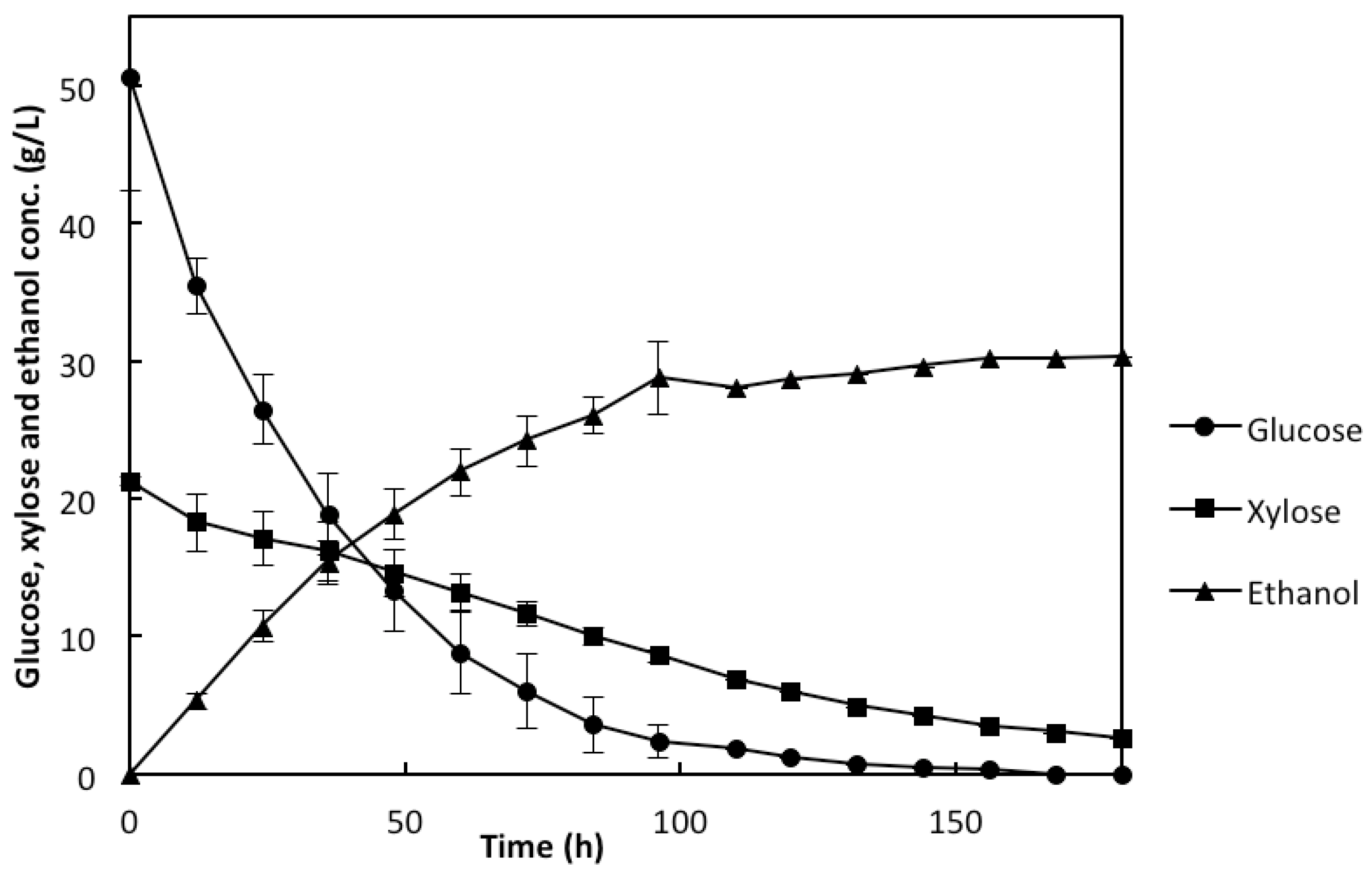 Membranes 05 00844 g004