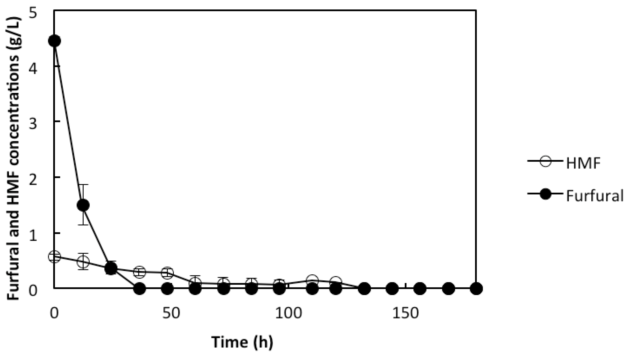 Membranes 05 00844 g005