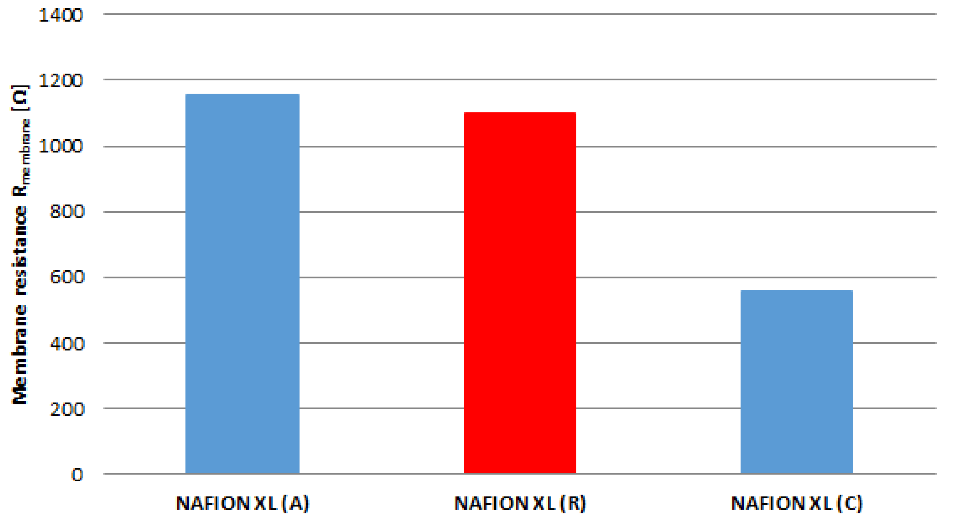 Membranes 05 00888 g005 1024
